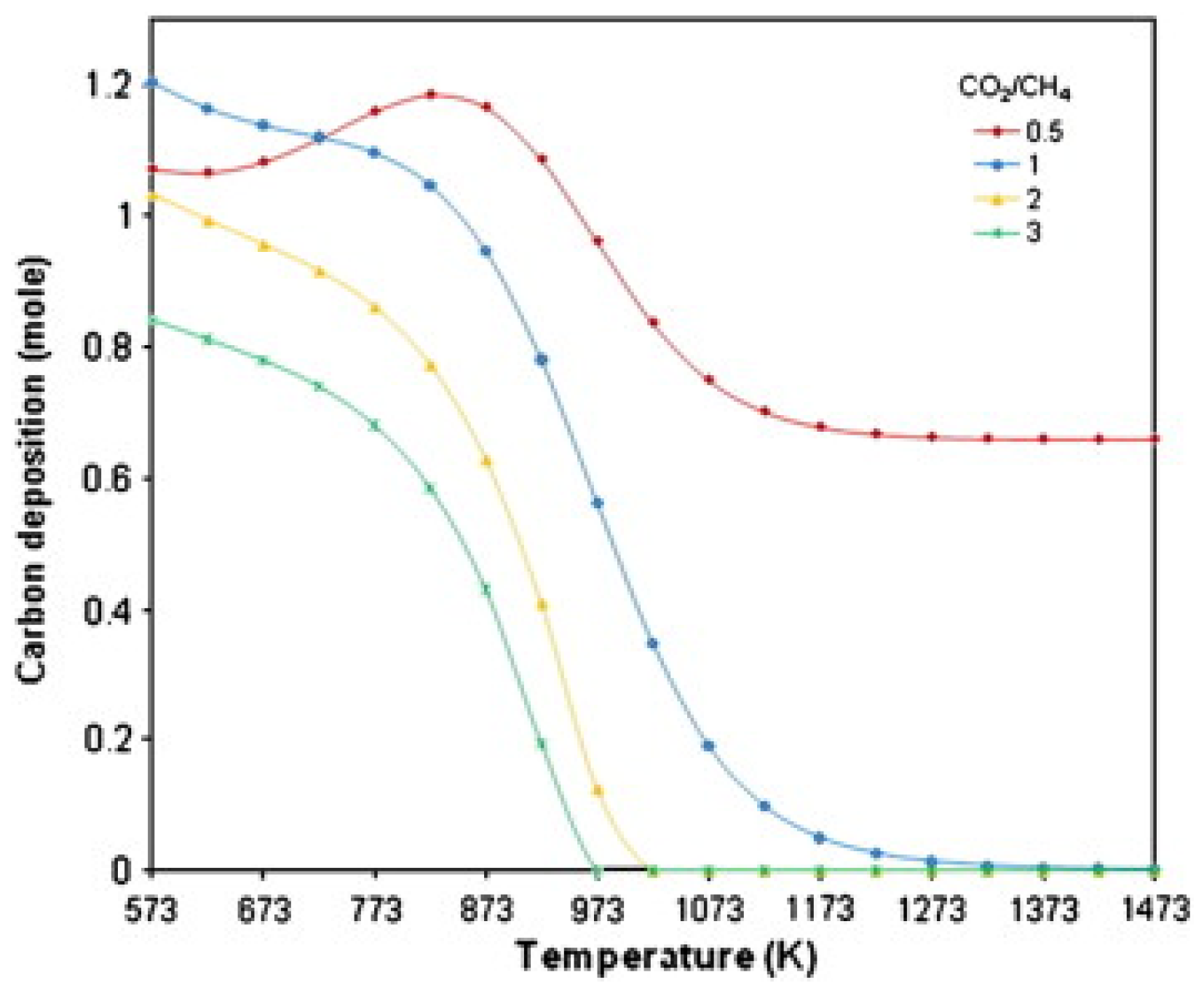 Catalysts 08 00110 g002