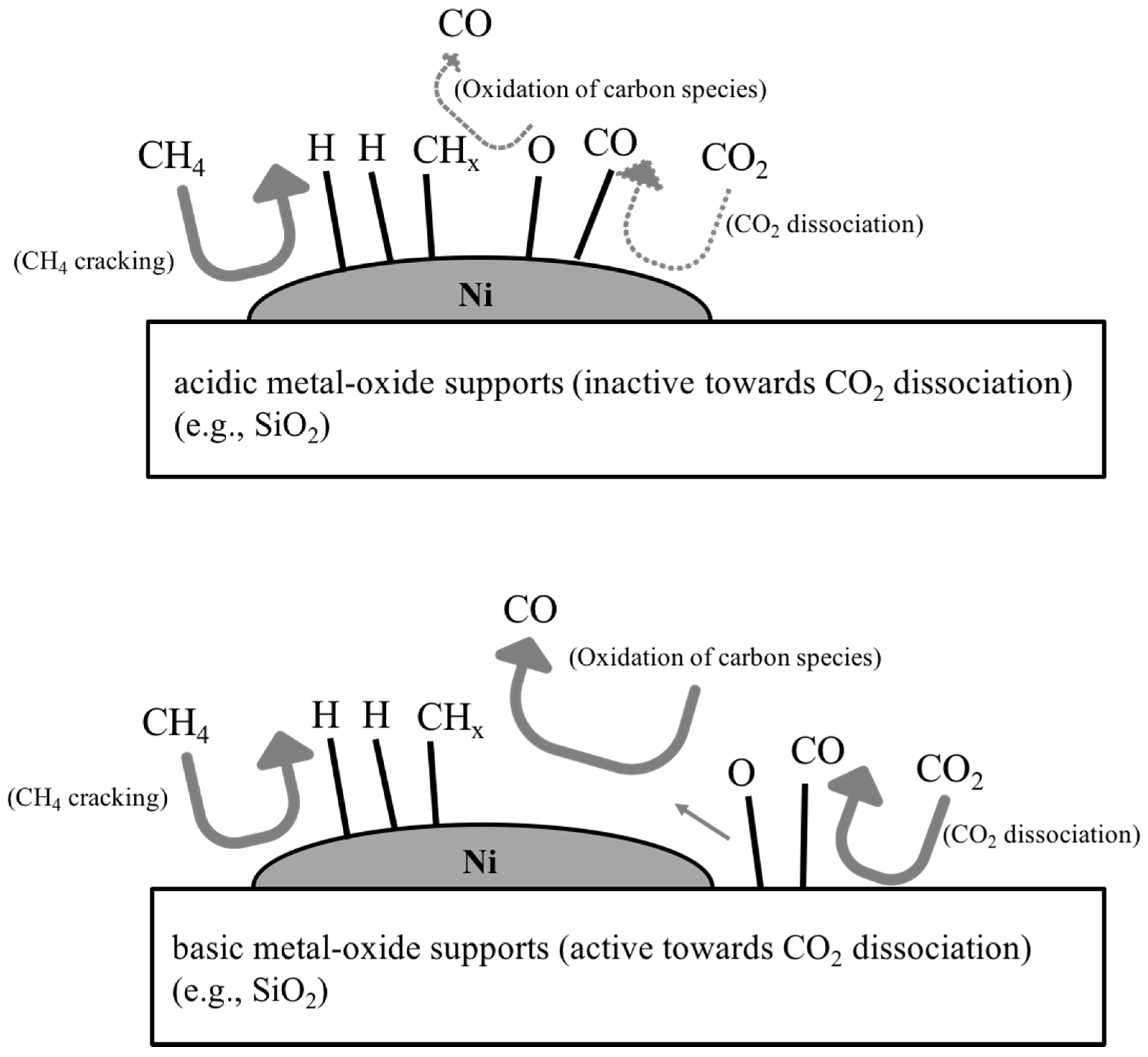 Catalysts 08 00110 g003