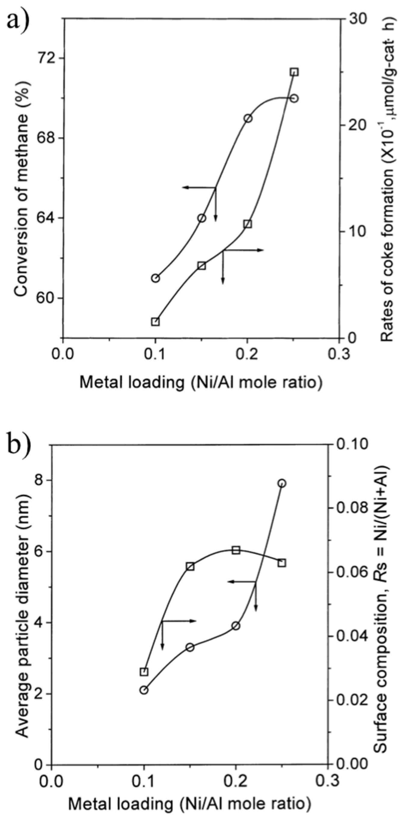 Catalysts 08 00110 g005
