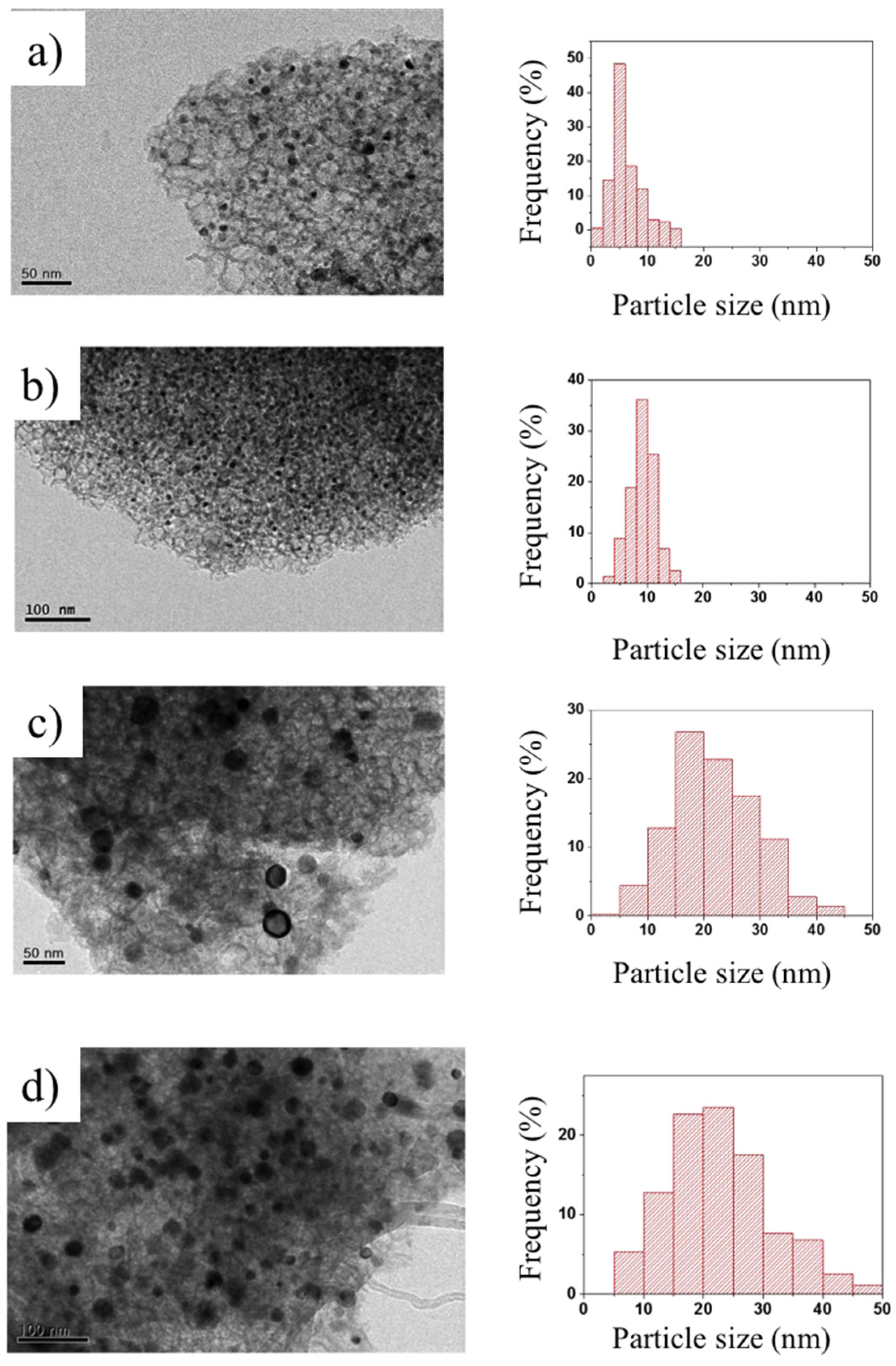 Catalysts 08 00110 g007