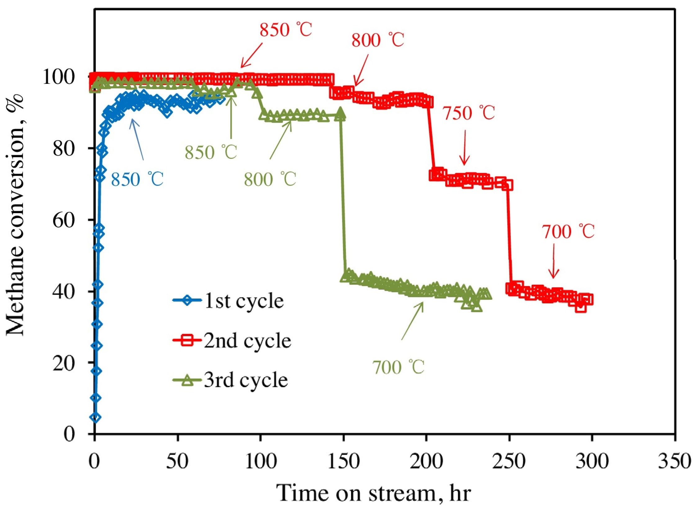 Catalysts 08 00110 g008