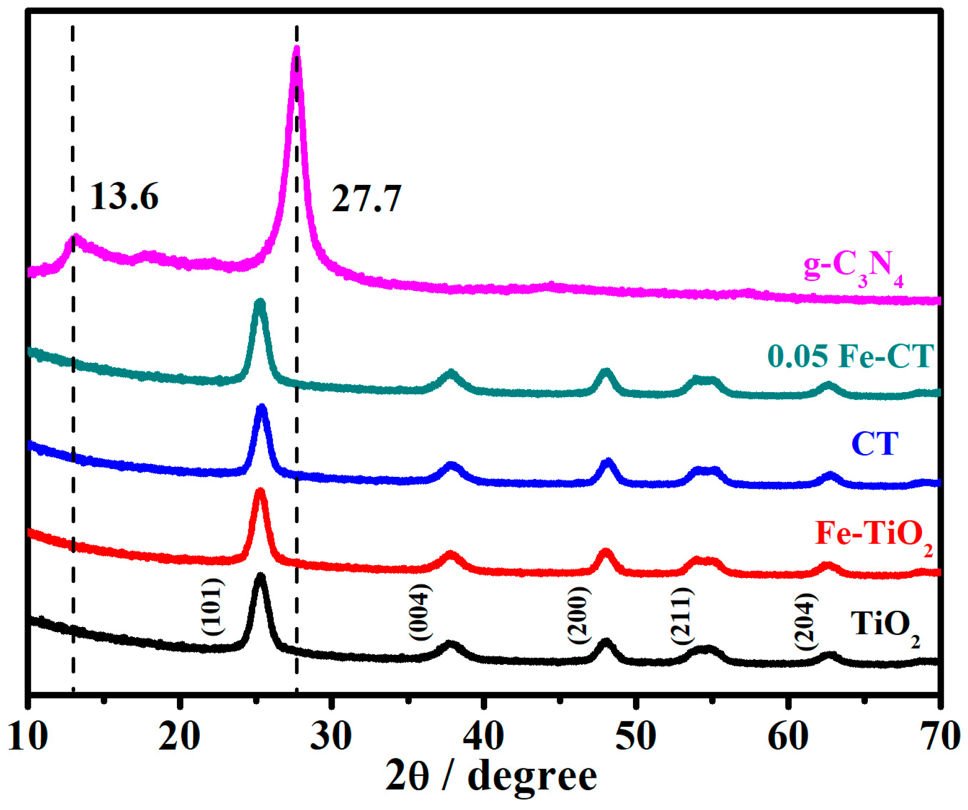 Catalysts 08 00112 g001