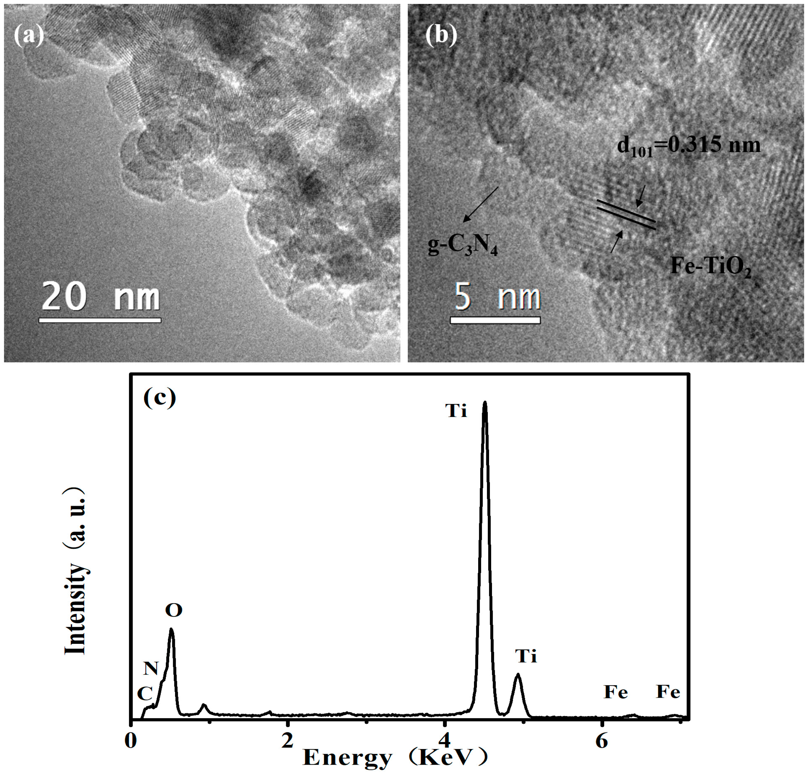 Catalysts 08 00112 g003