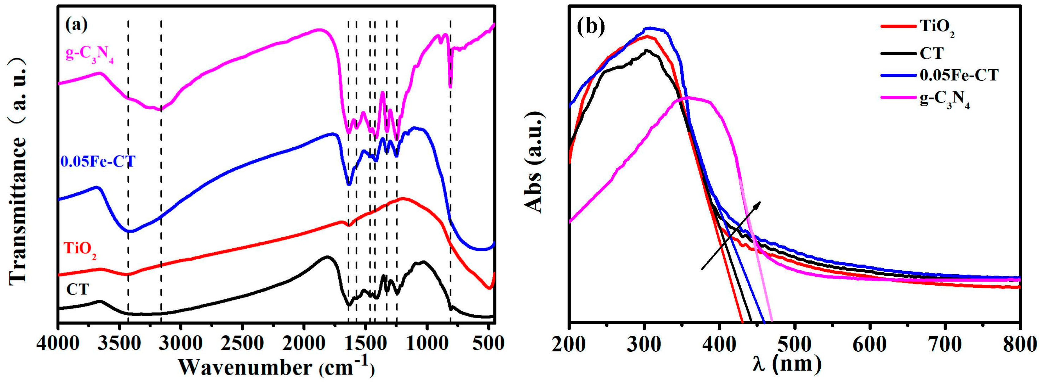 Catalysts 08 00112 g004