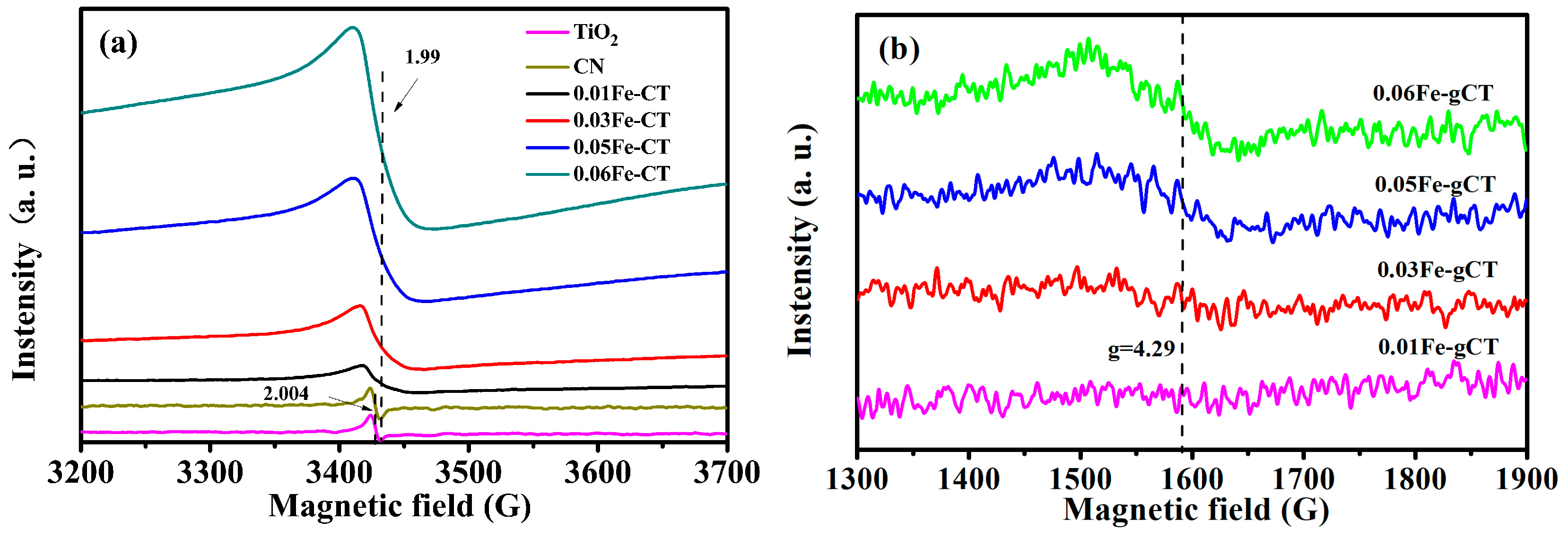 Catalysts 08 00112 g005