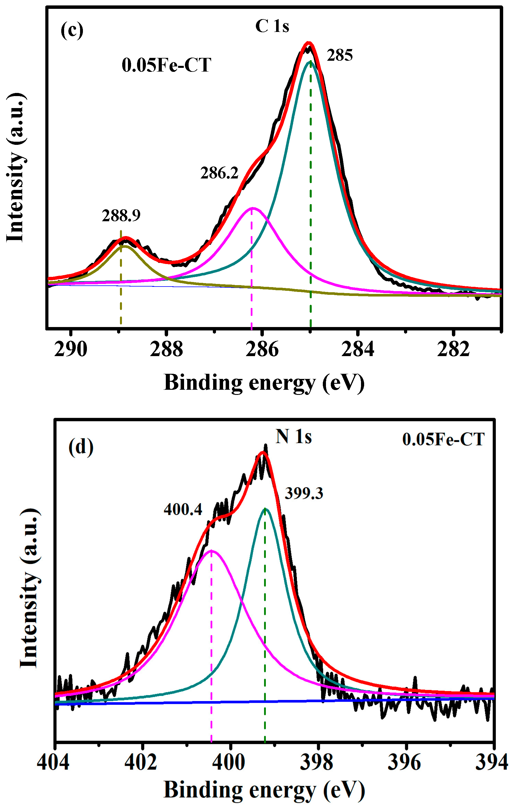 Catalysts 08 00112 g006b
