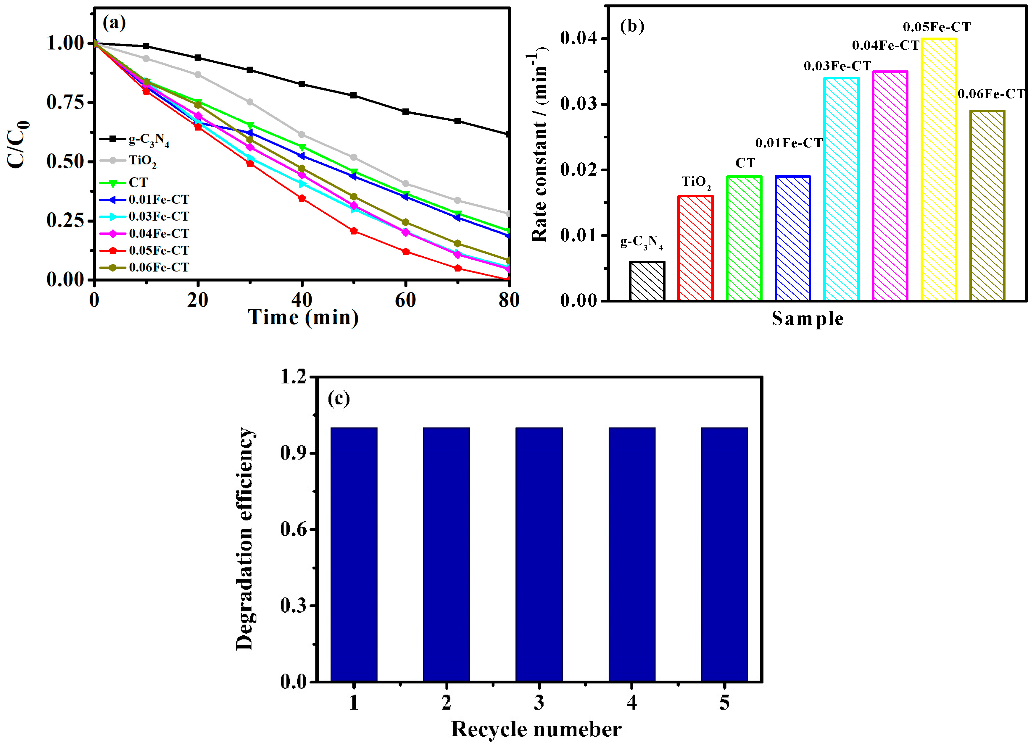 Catalysts 08 00112 g007