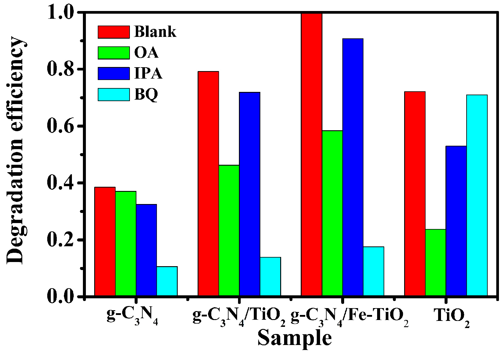 Catalysts 08 00112 g008