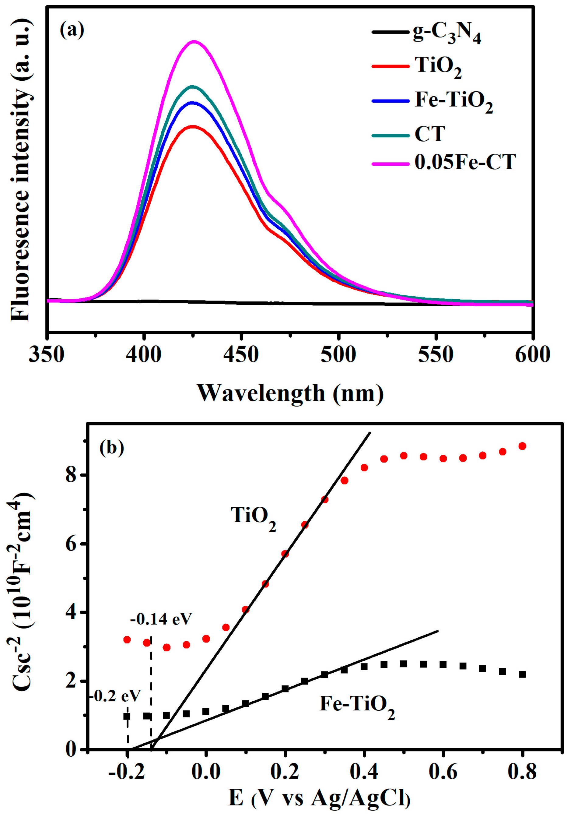 Catalysts 08 00112 g009