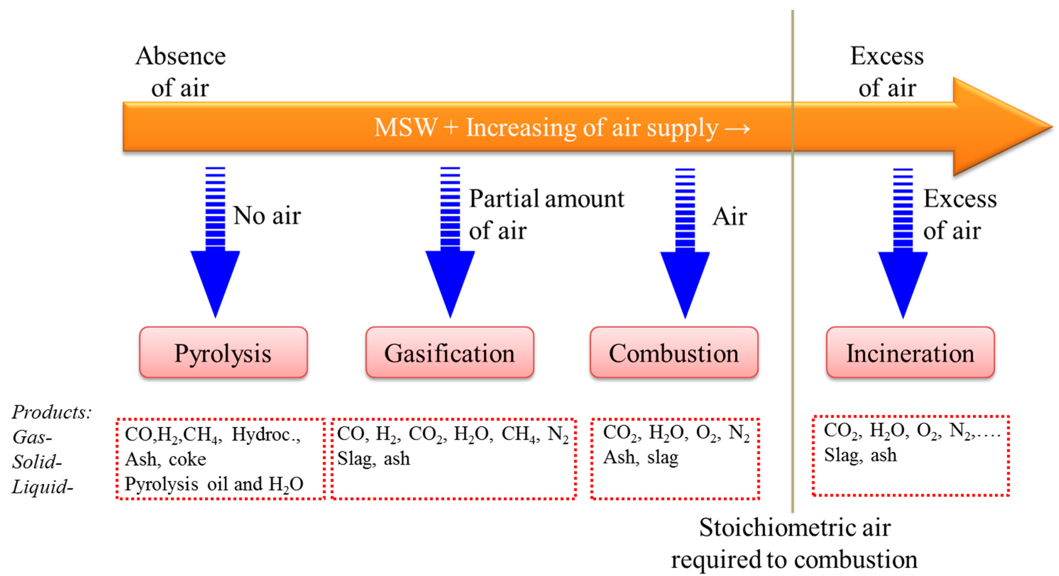 Catalysts 08 00113 g003 550