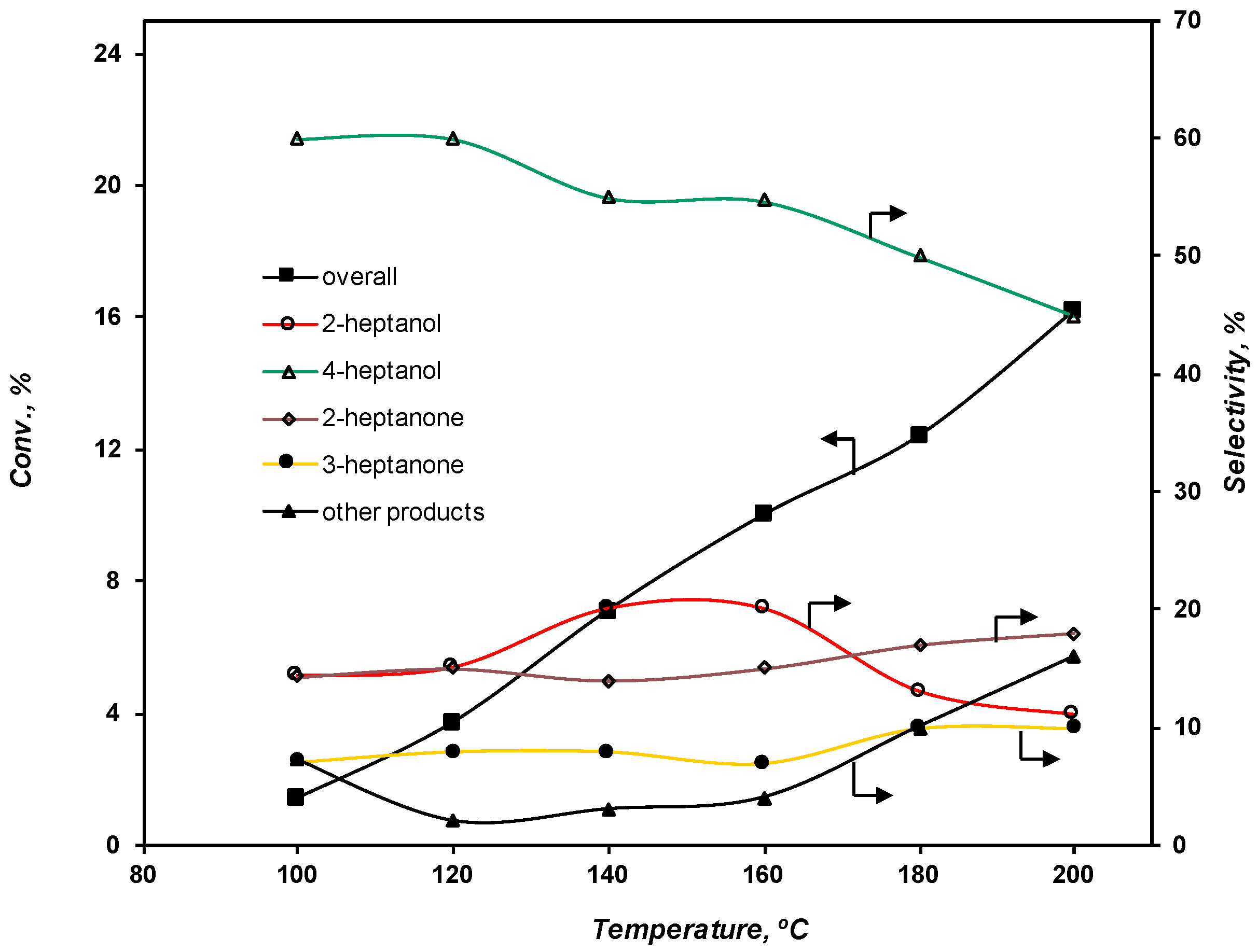 Catalysts 08 00114 g004 Catalysts 08 00114 g004