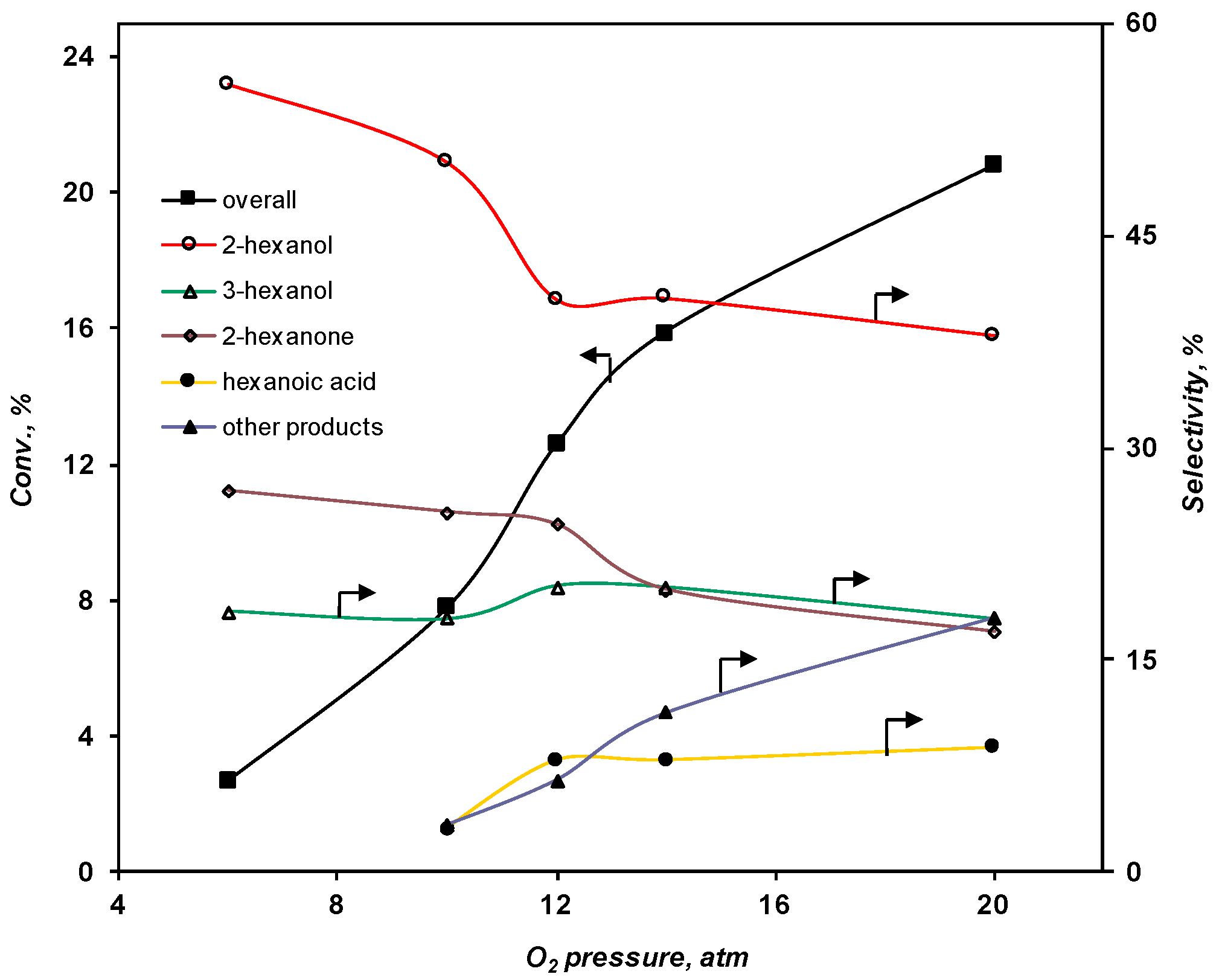 Catalysts 08 00114 g005 Catalysts 08 00114 g005