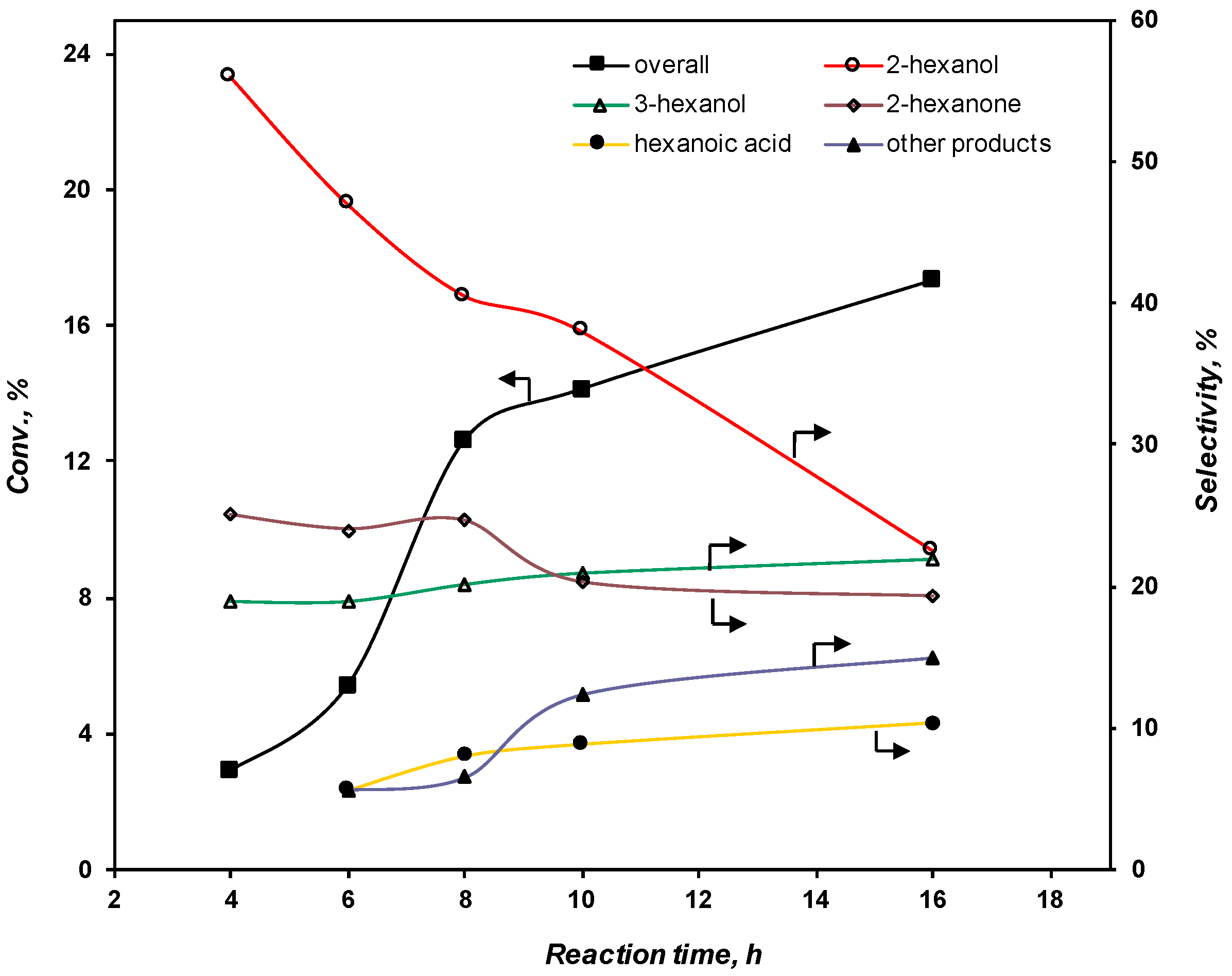Catalysts 08 00114 g007 Catalysts 08 00114 g007