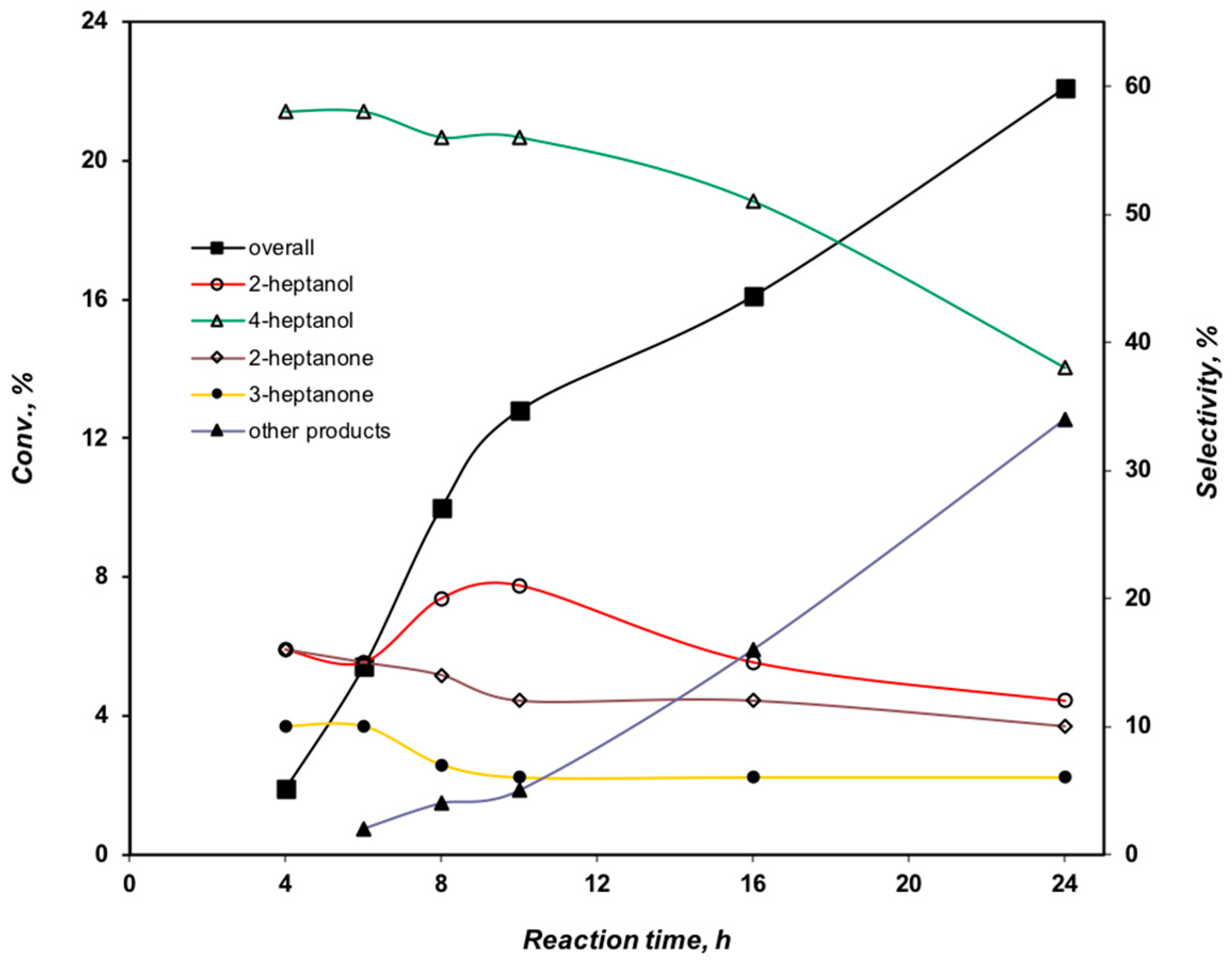 Catalysts 08 00114 g008 Catalysts 08 00114 g008