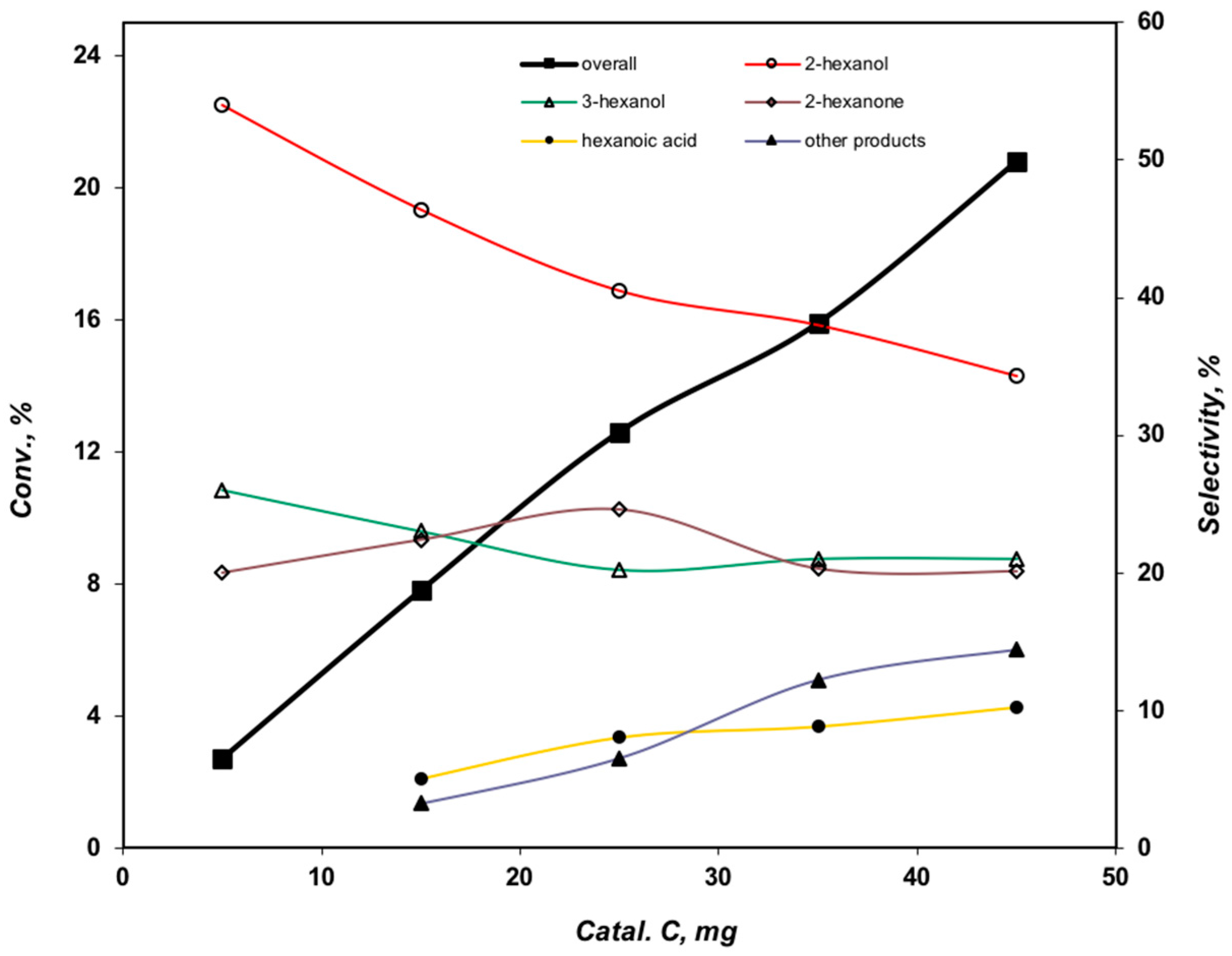Catalysts 08 00114 g009 Catalysts 08 00114 g009
