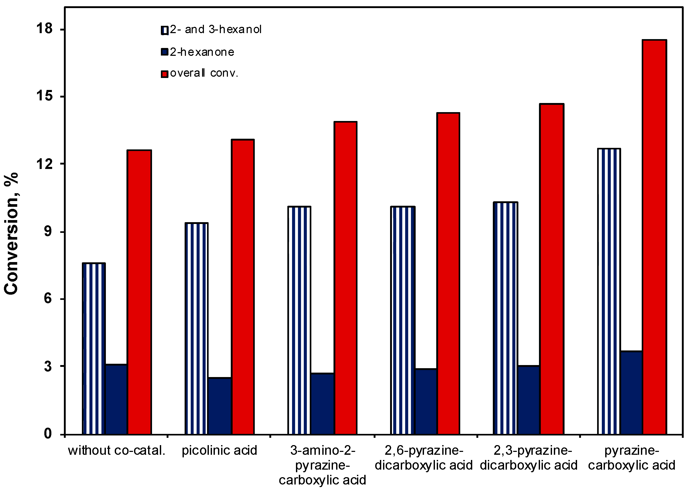 Catalysts 08 00114 g011 Catalysts 08 00114 g011