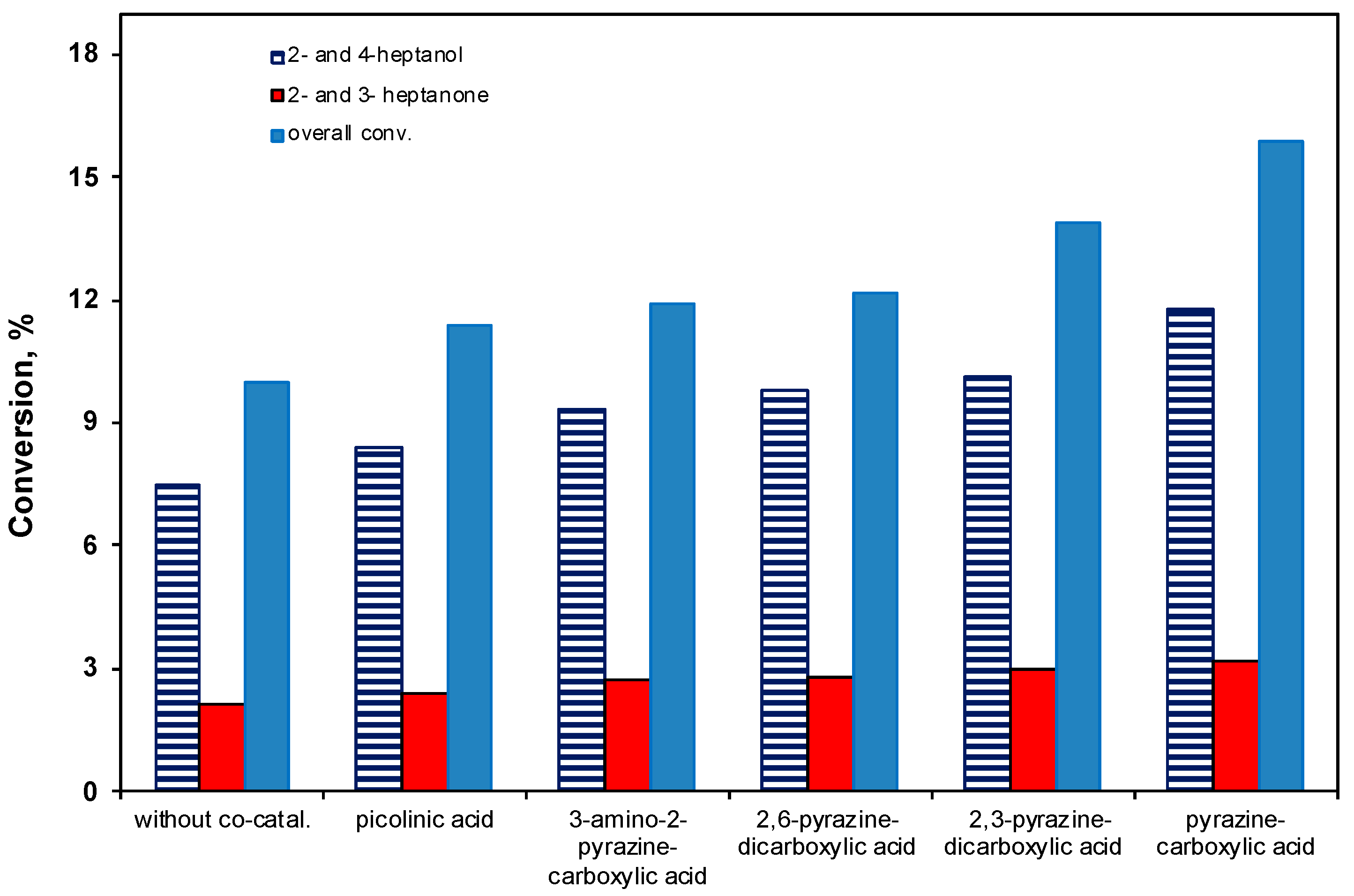 Catalysts 08 00114 g012 Catalysts 08 00114 g012