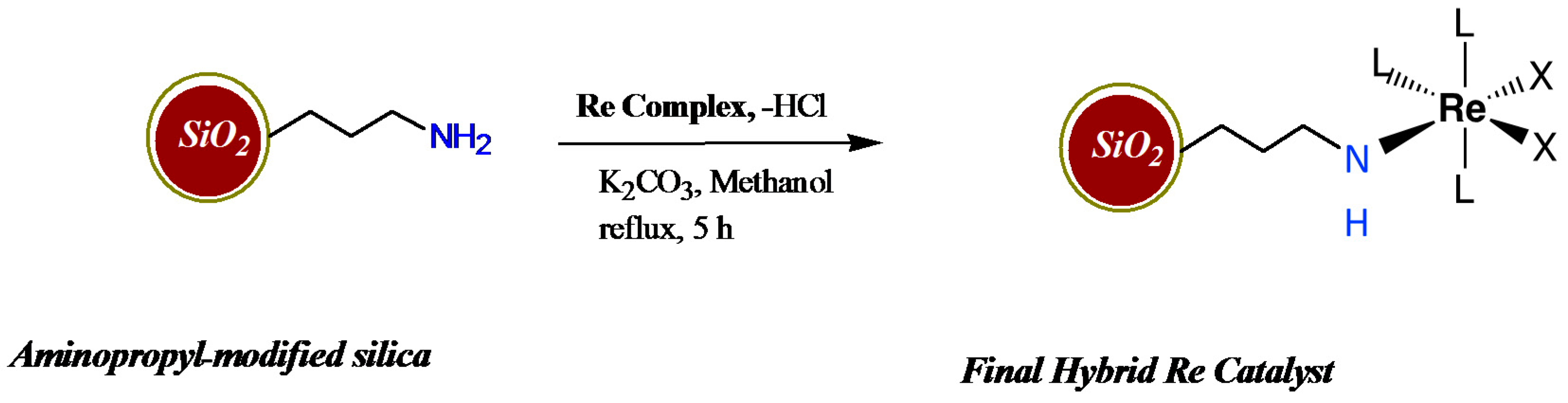 Catalysts 08 00114 sch002 Catalysts 08 00114 sch002