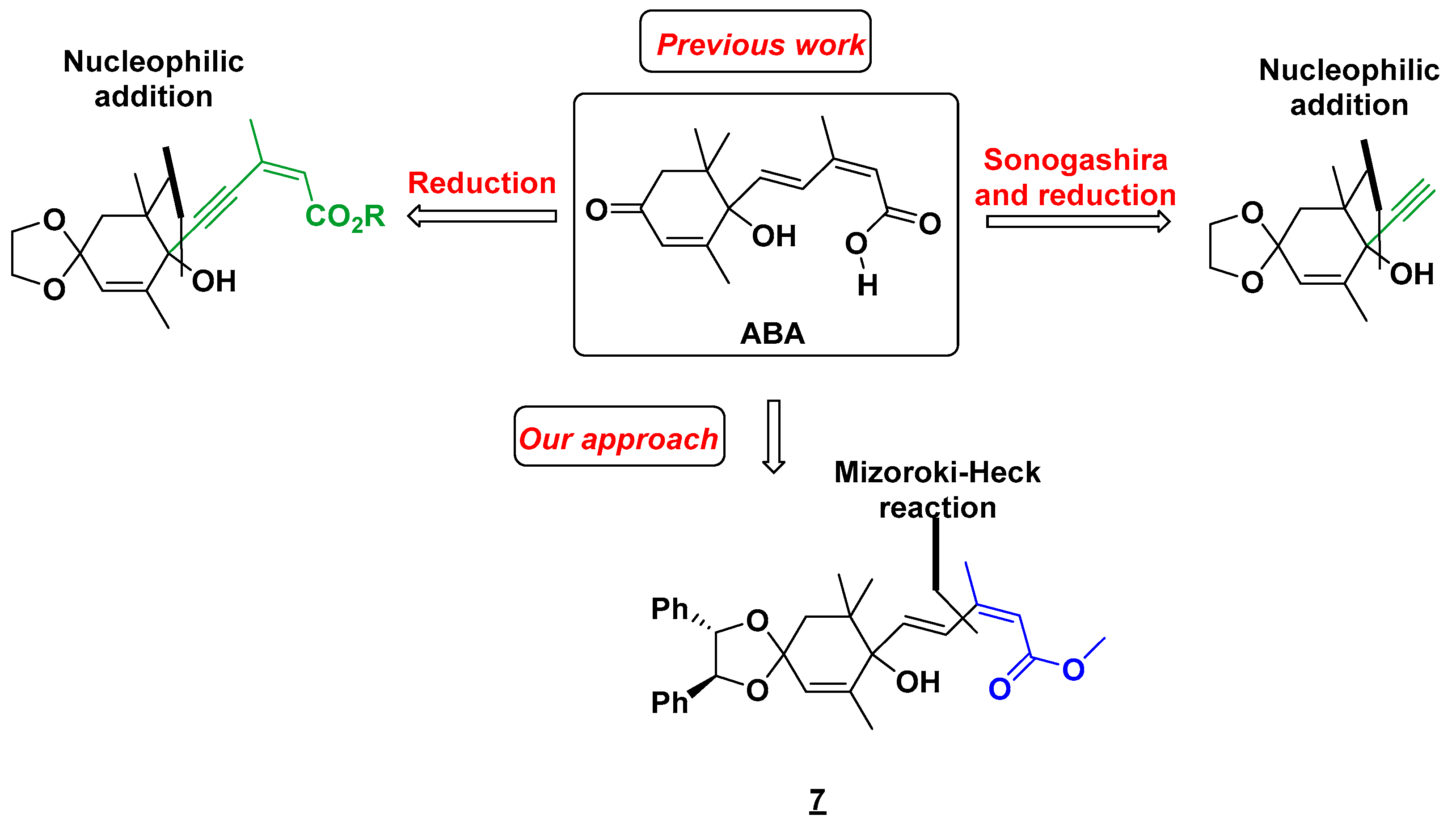 Catalysts 08 00115 sch002