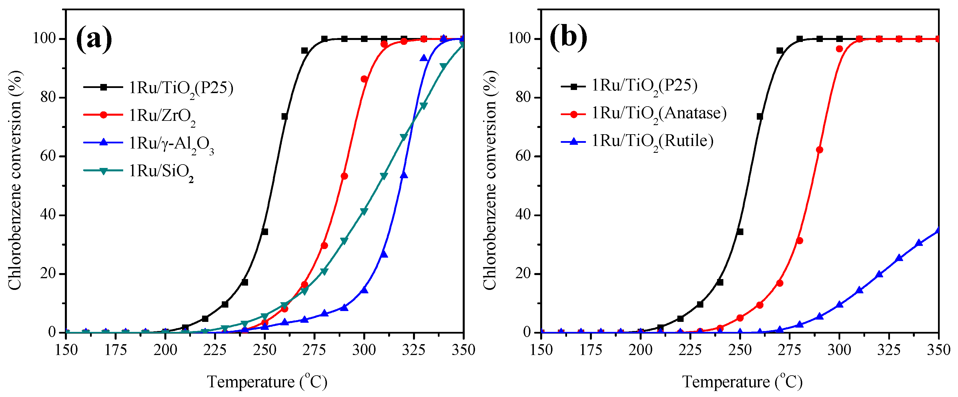 Catalysts 08 00116 g001
