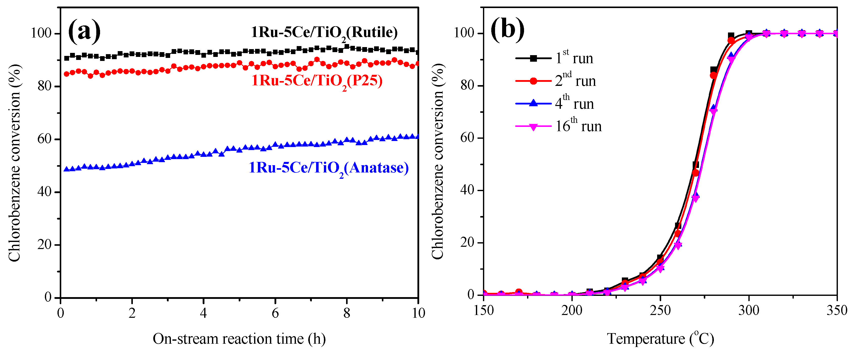 Catalysts 08 00116 g004