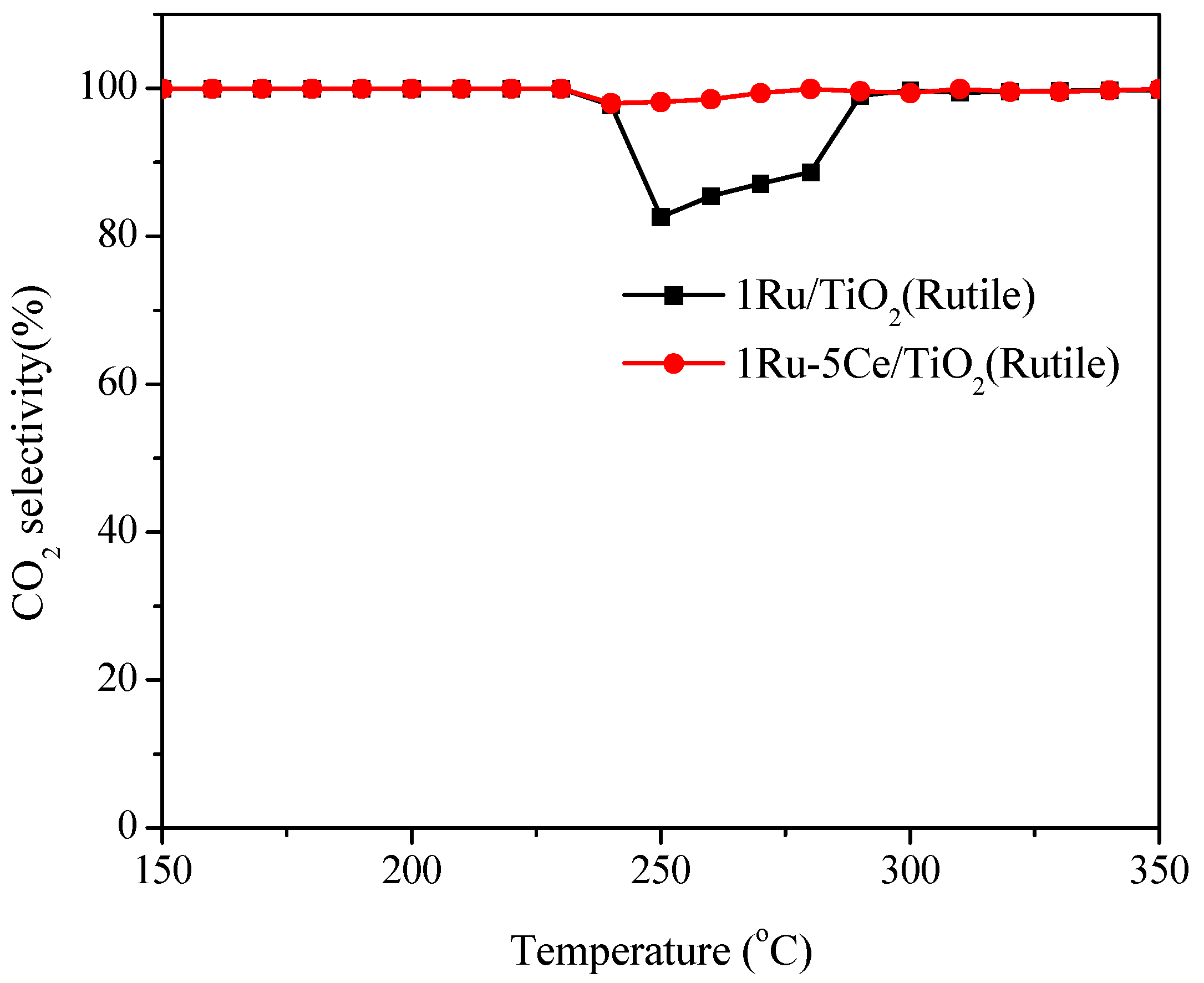 Catalysts 08 00116 g005