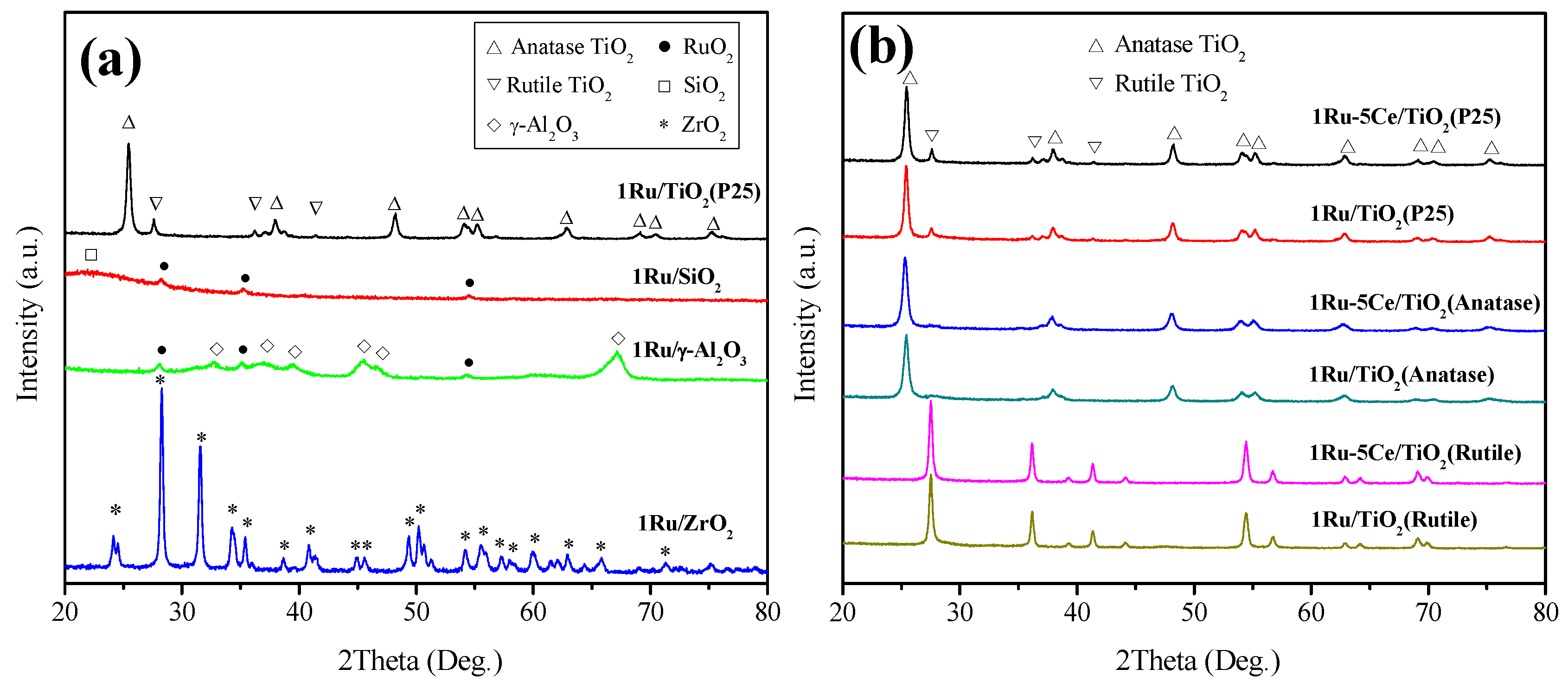 Catalysts 08 00116 g006