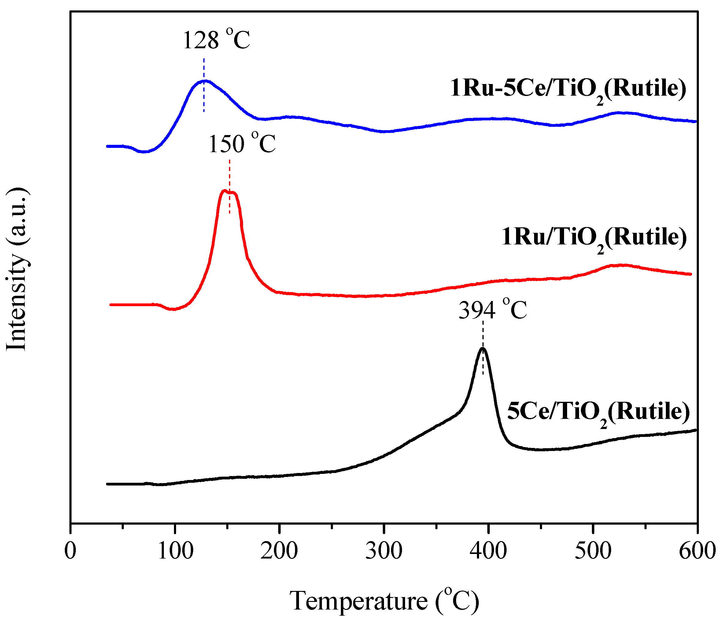 Catalysts 08 00116 g010