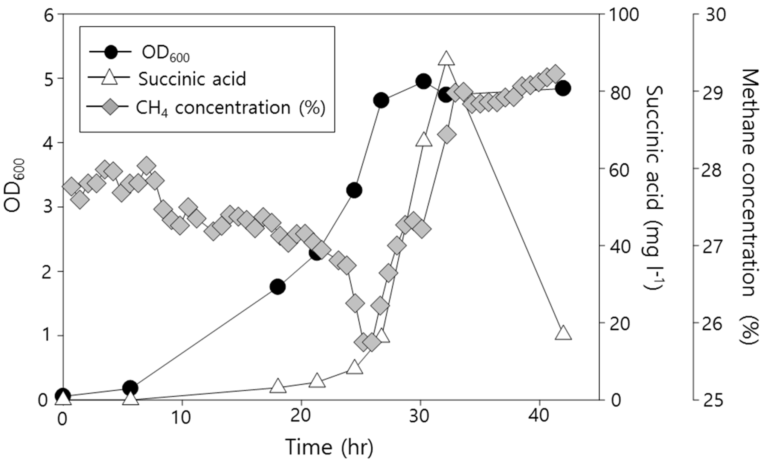 Catalysts 08 00117 g003
