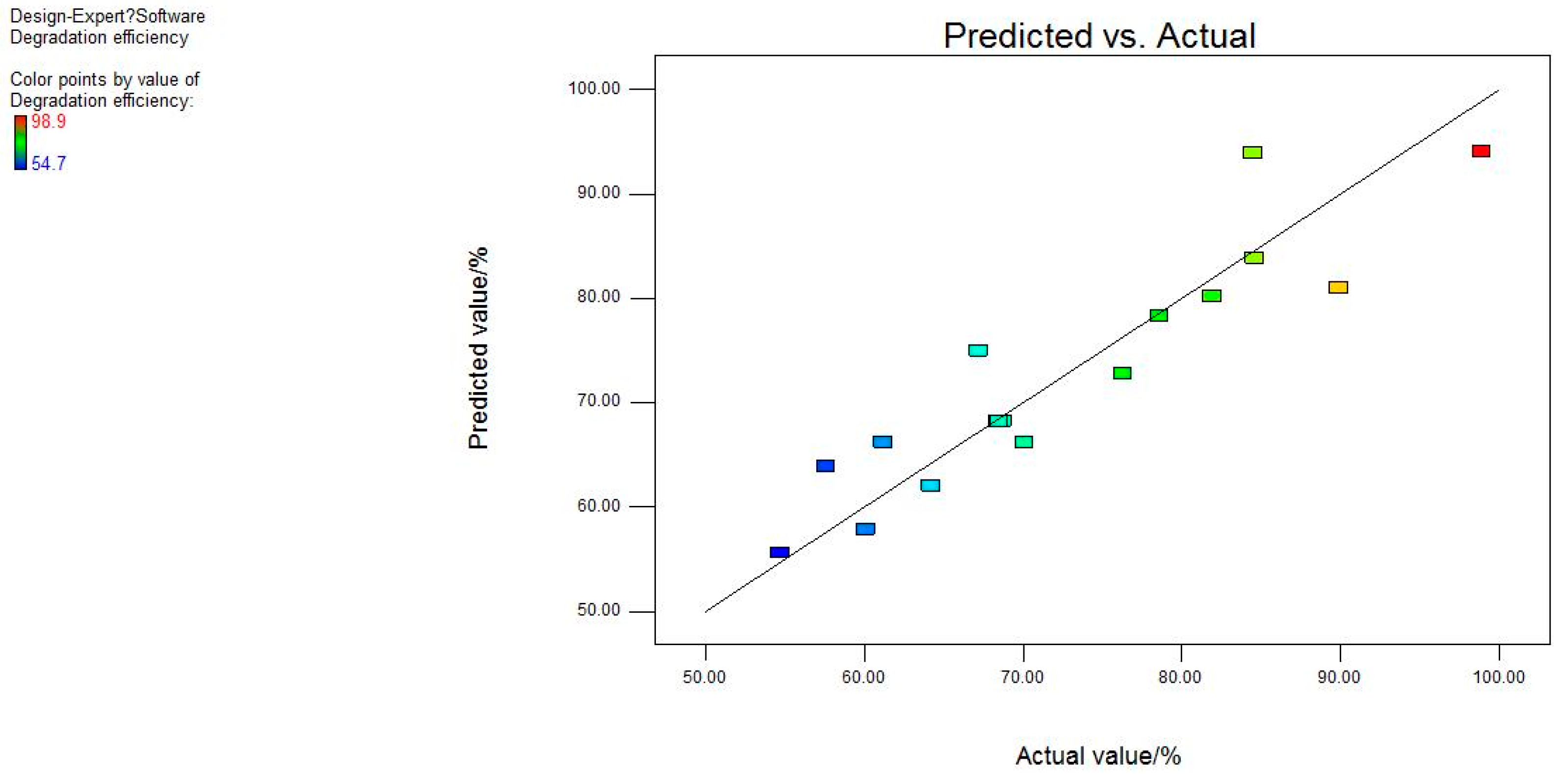 Catalysts 08 00118 g002