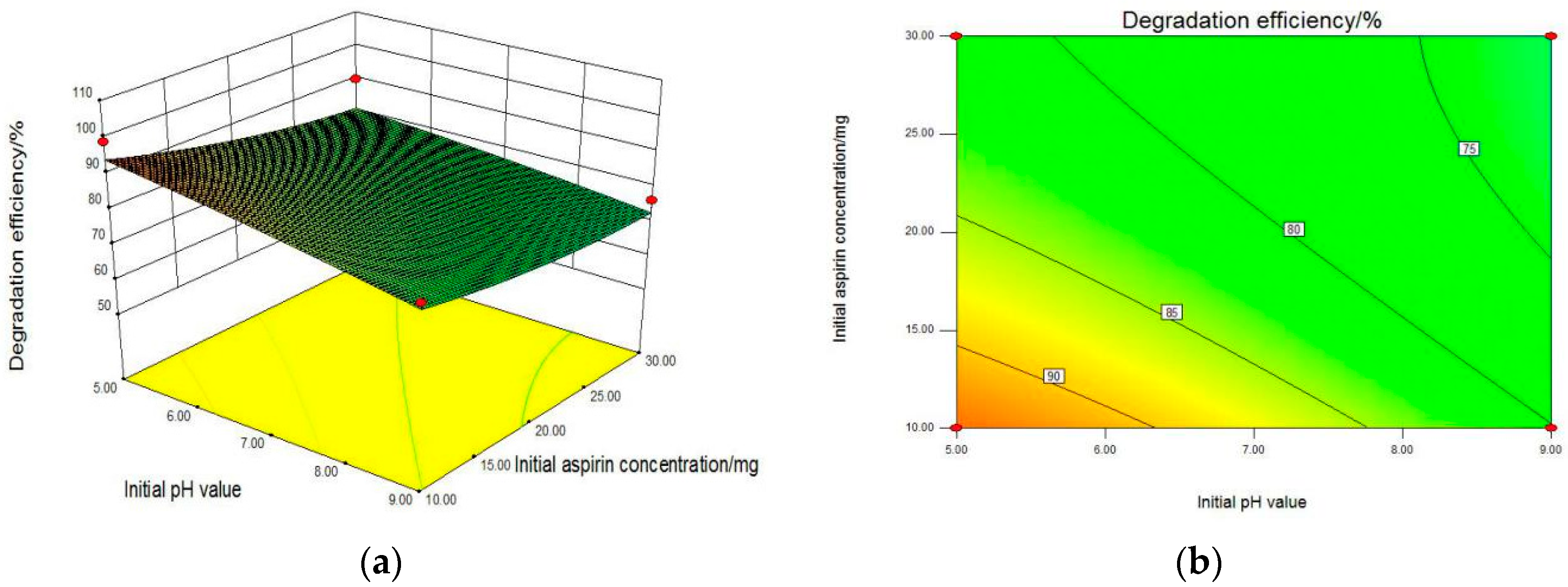 Catalysts 08 00118 g003a