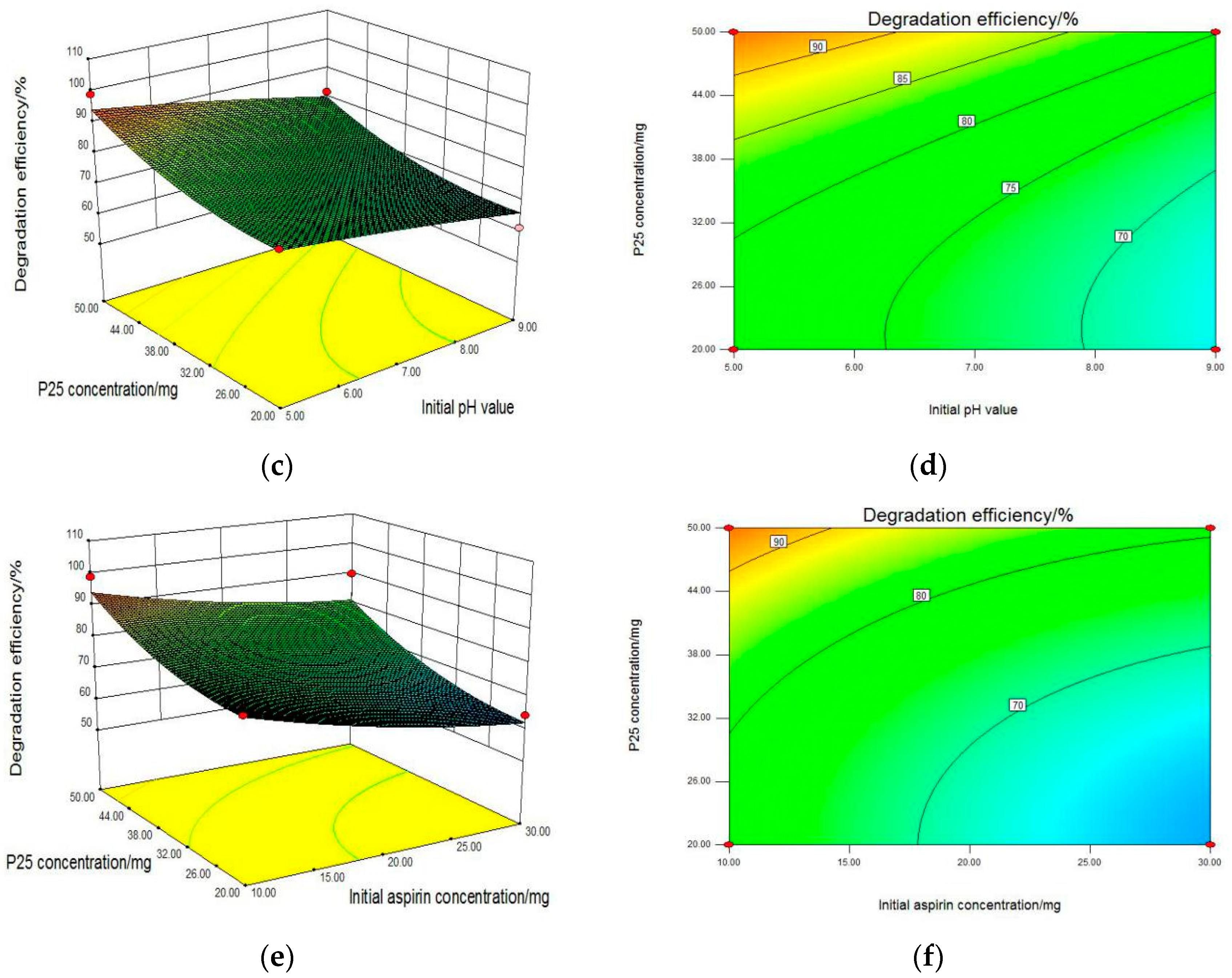 Catalysts 08 00118 g003b