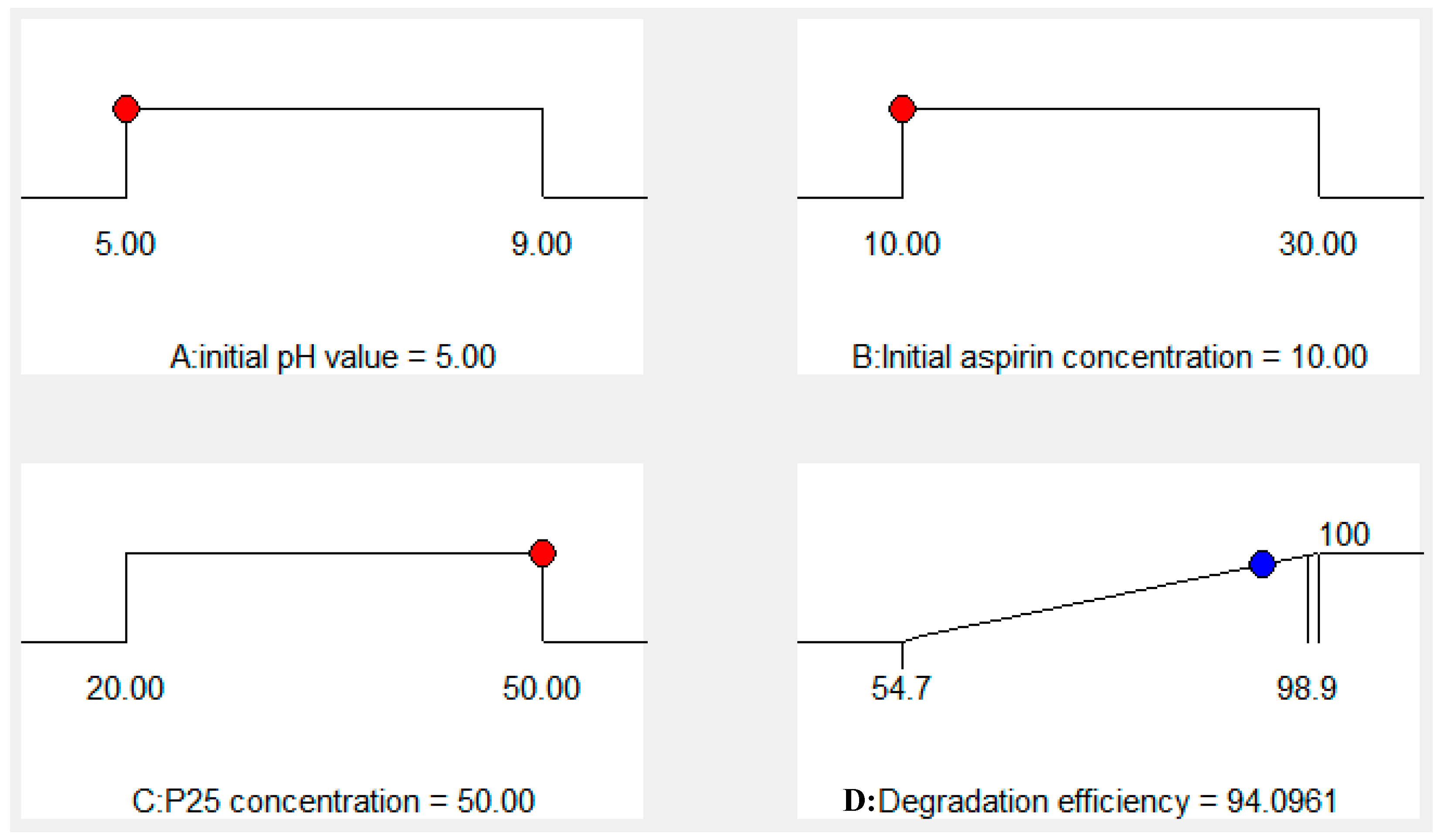 Catalysts 08 00118 g004