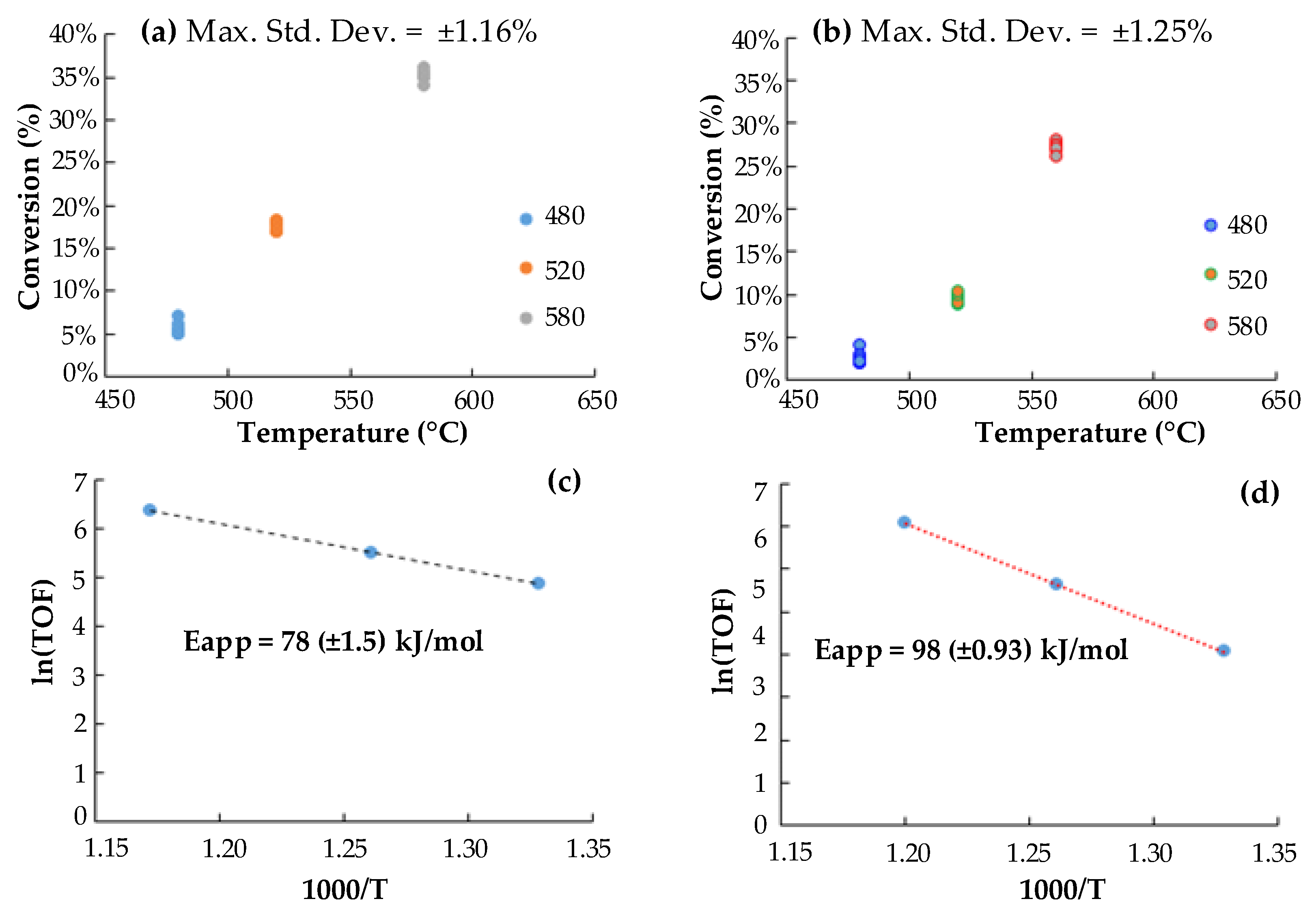 Catalysts 08 00119 g002