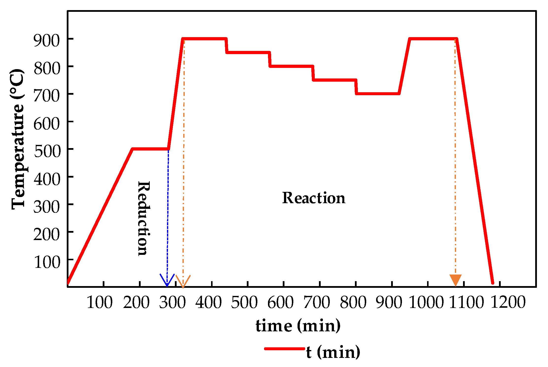 Catalysts 08 00119 g003