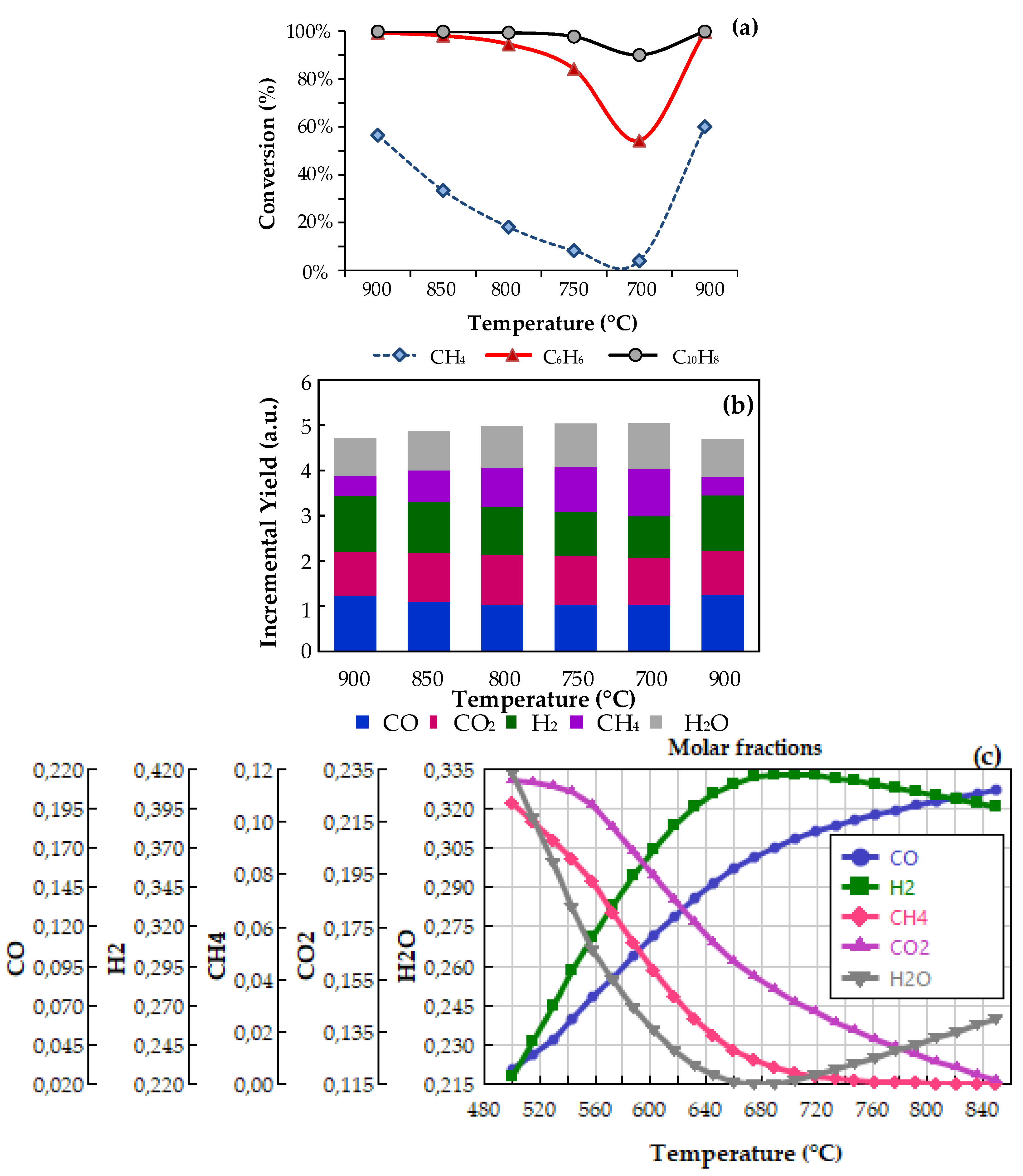 Catalysts 08 00119 g004