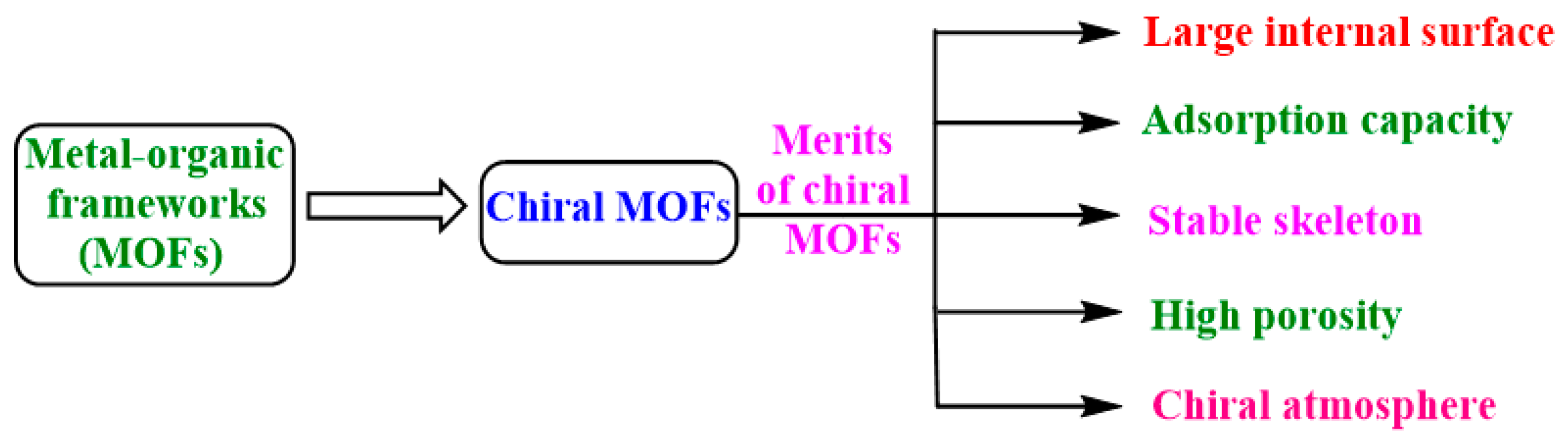Catalysts 08 00120 g001 Catalysts 08 00120 g001
