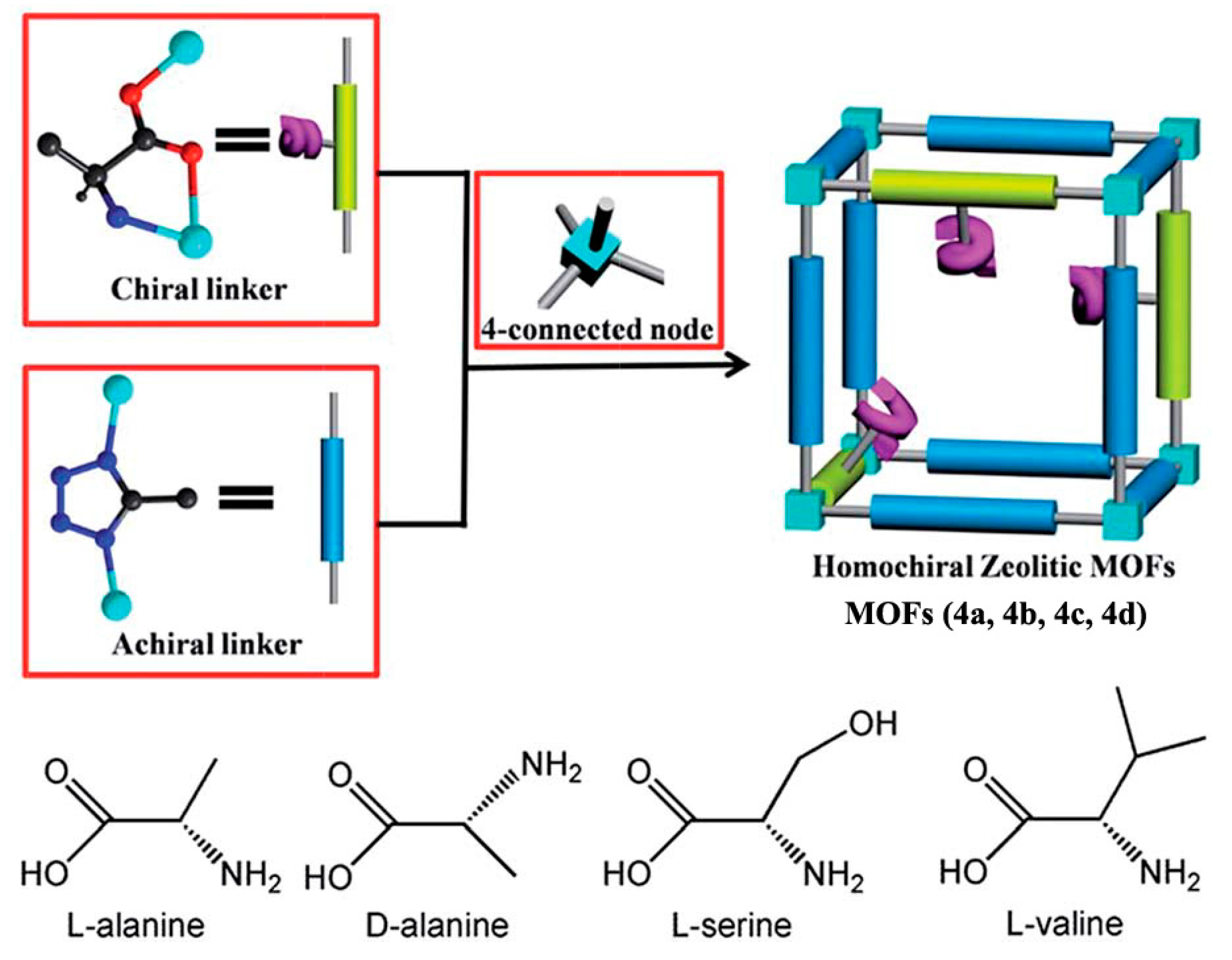 Catalysts 08 00120 g004 Catalysts 08 00120 g004