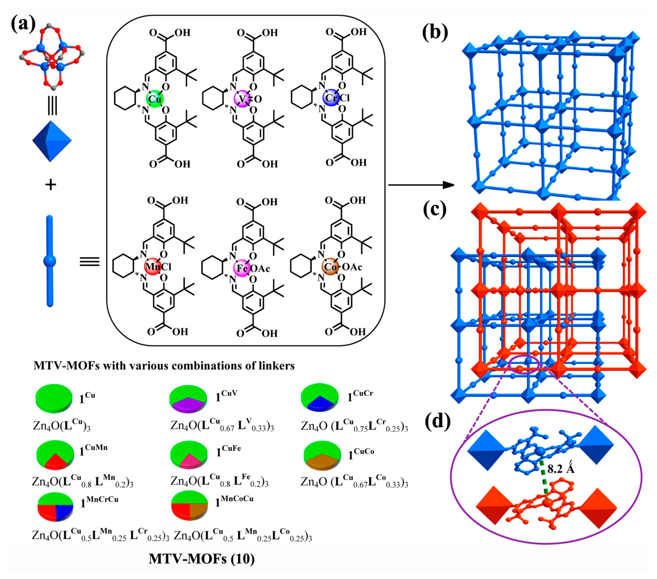 Catalysts 08 00120 g005 Catalysts 08 00120 g005