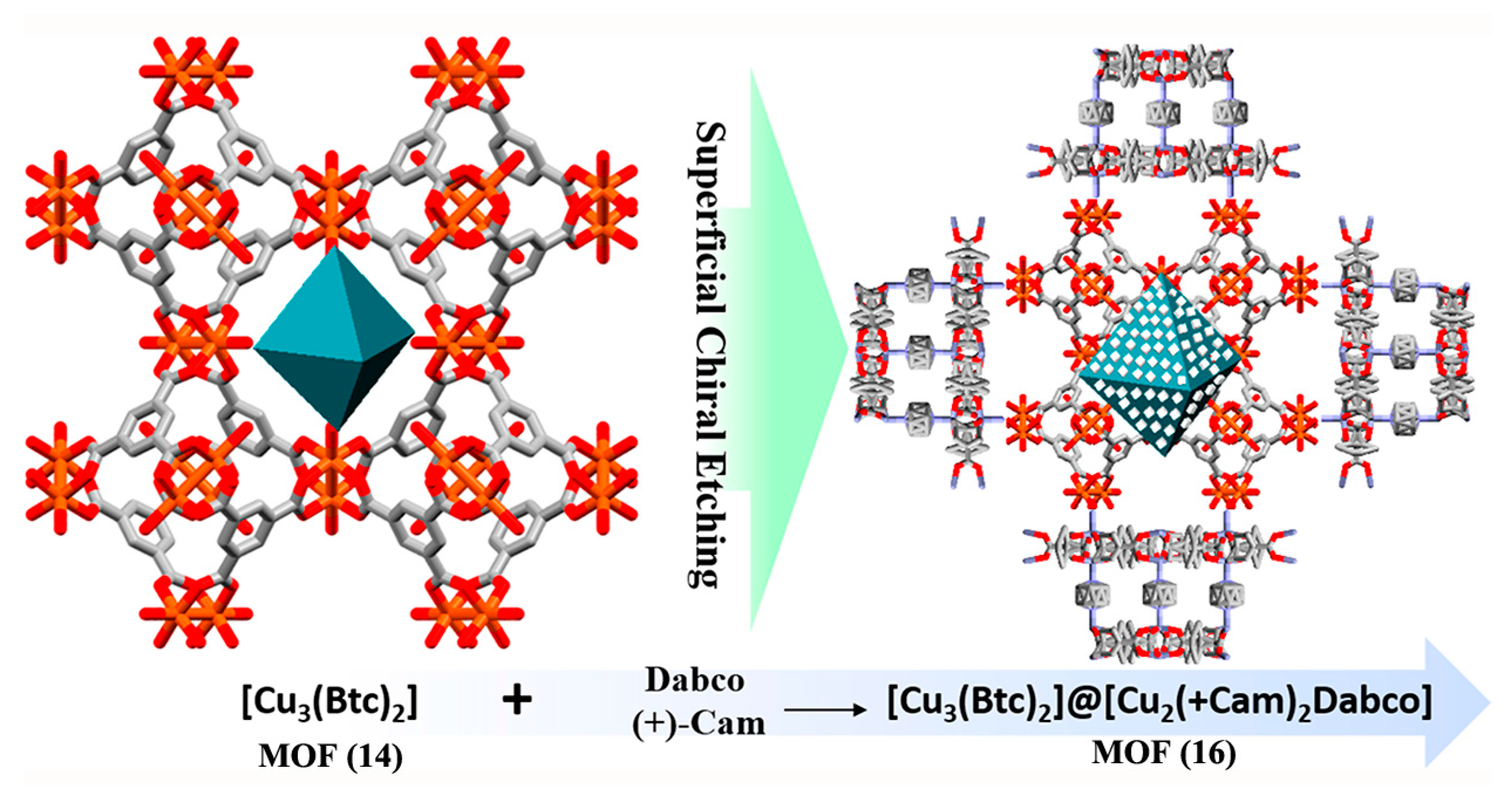 Catalysts 08 00120 g008 Catalysts 08 00120 g008