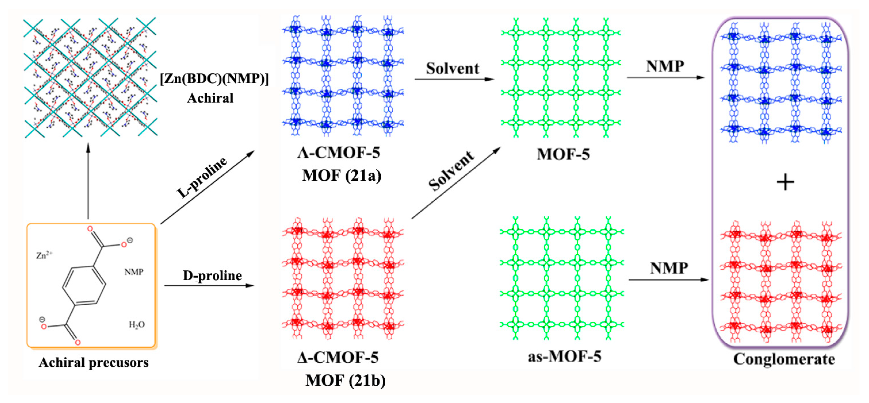 Catalysts 08 00120 g009 Catalysts 08 00120 g009