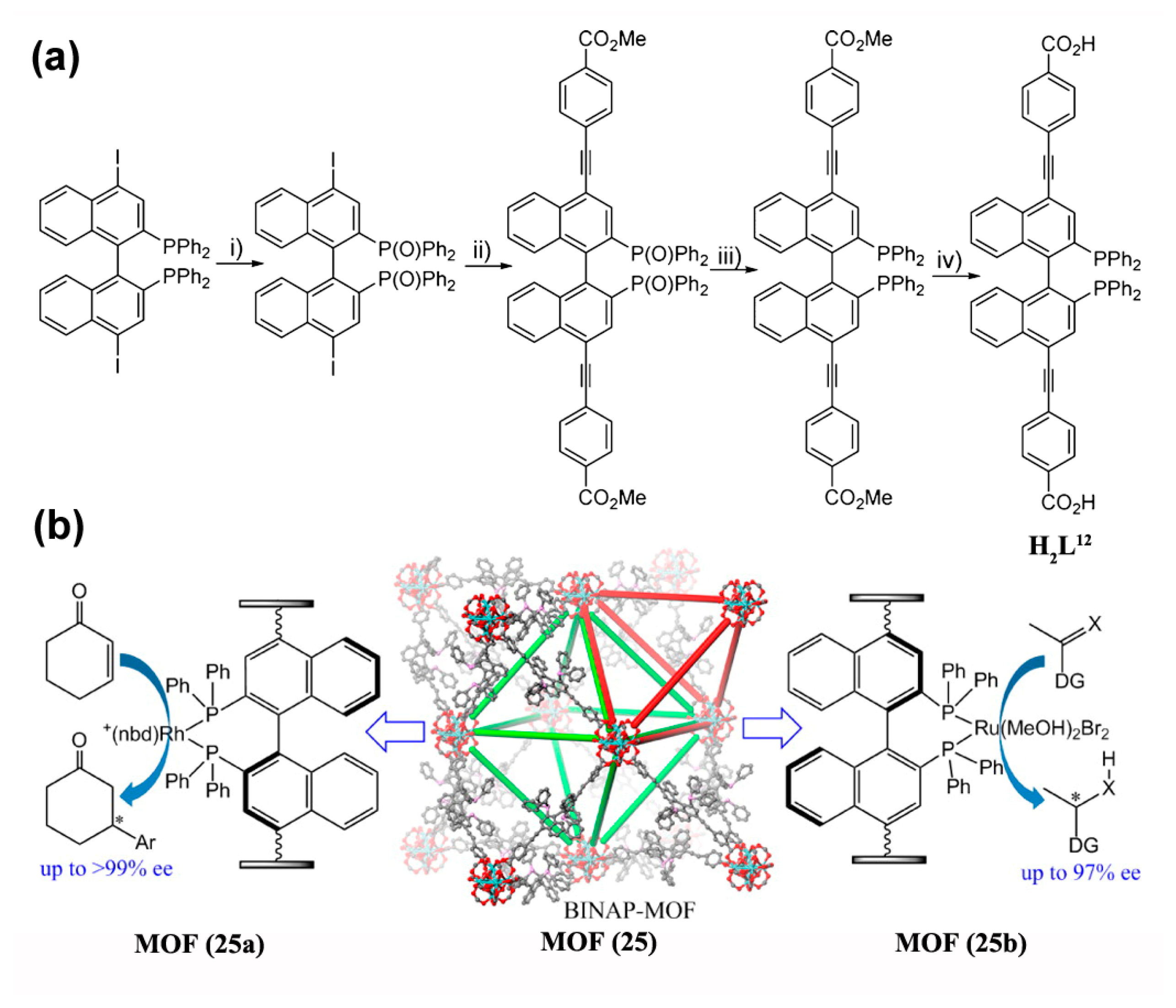 Catalysts 08 00120 g011 Catalysts 08 00120 g011