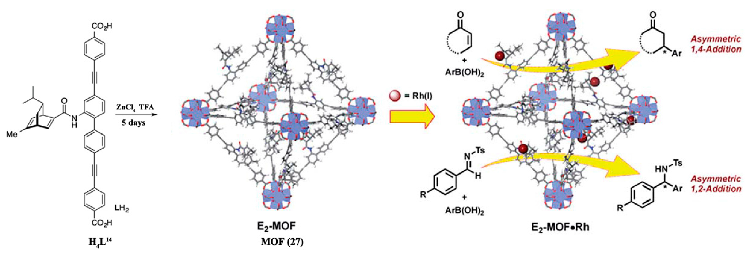 Catalysts 08 00120 g012 Catalysts 08 00120 g012