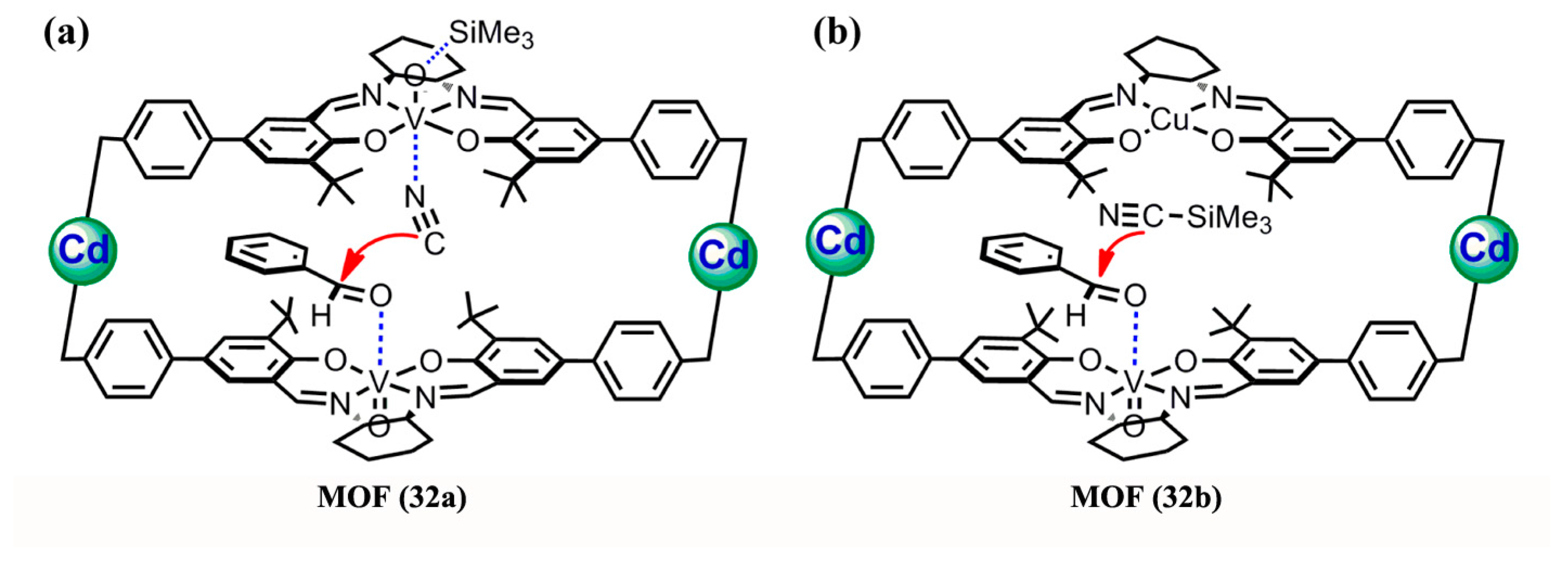 Catalysts 08 00120 g013 Catalysts 08 00120 g013