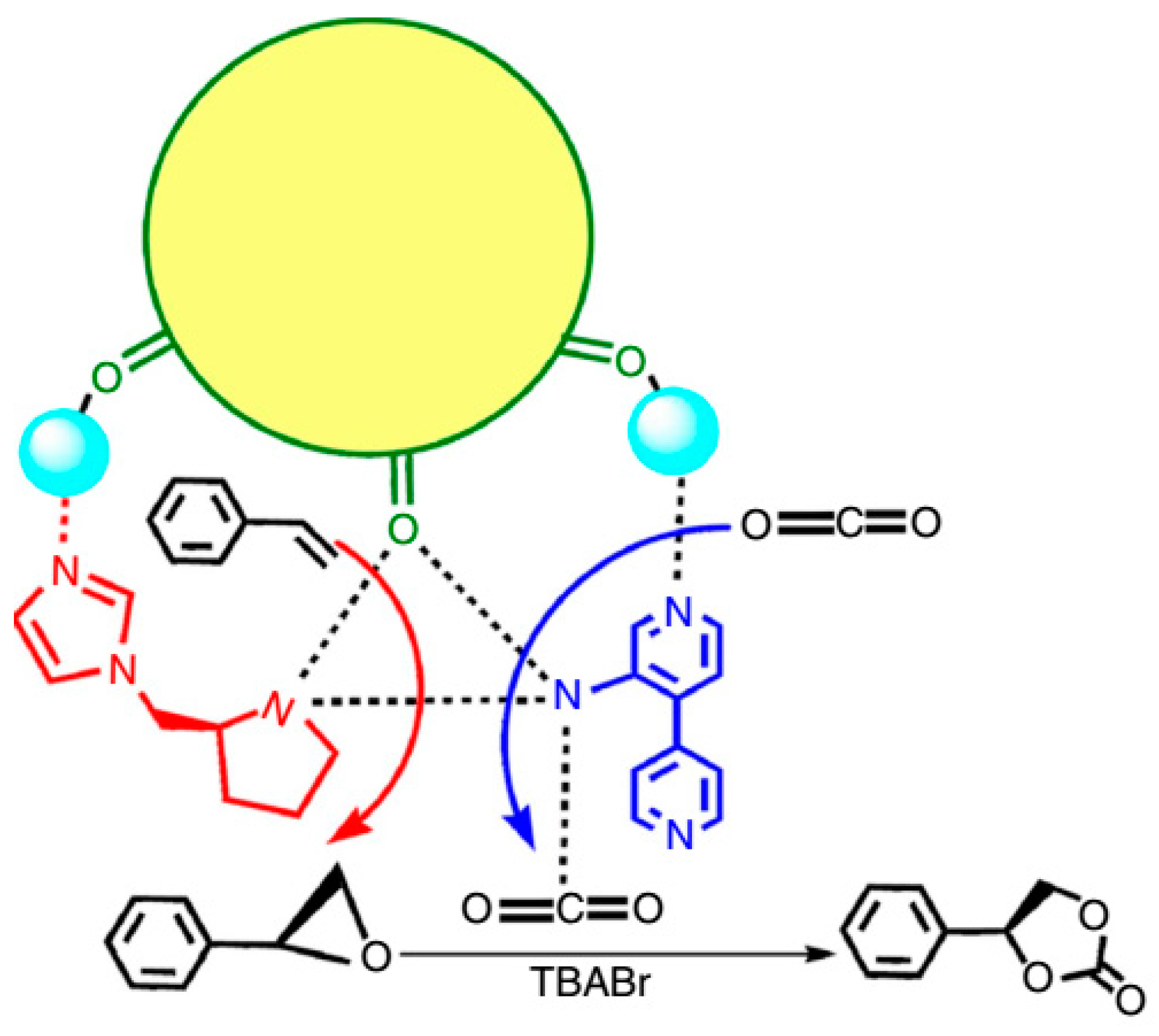 Catalysts 08 00120 g014 Catalysts 08 00120 g014