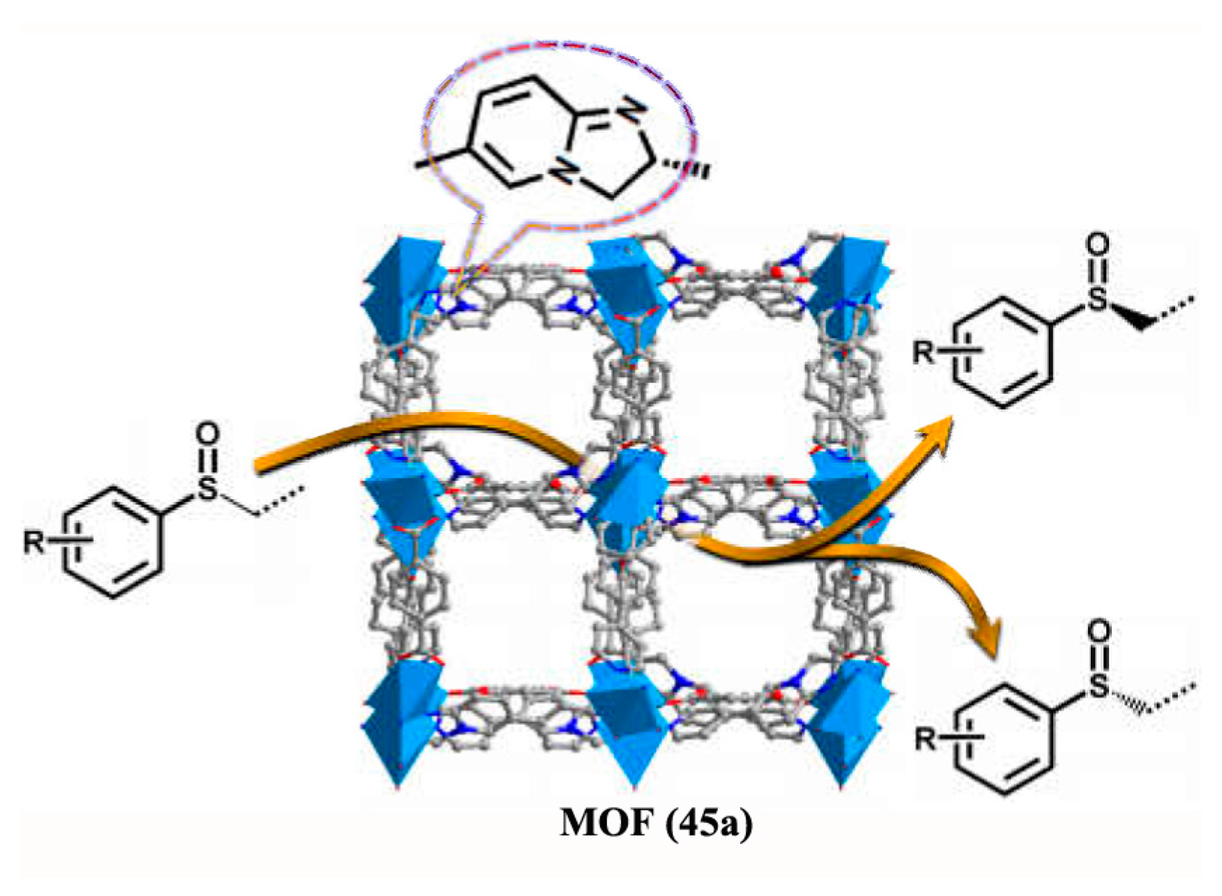 Catalysts 08 00120 g015 Catalysts 08 00120 g015