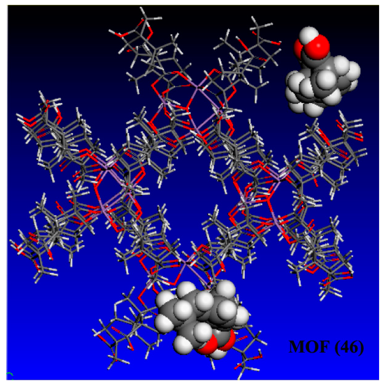 Catalysts 08 00120 g016 Catalysts 08 00120 g016