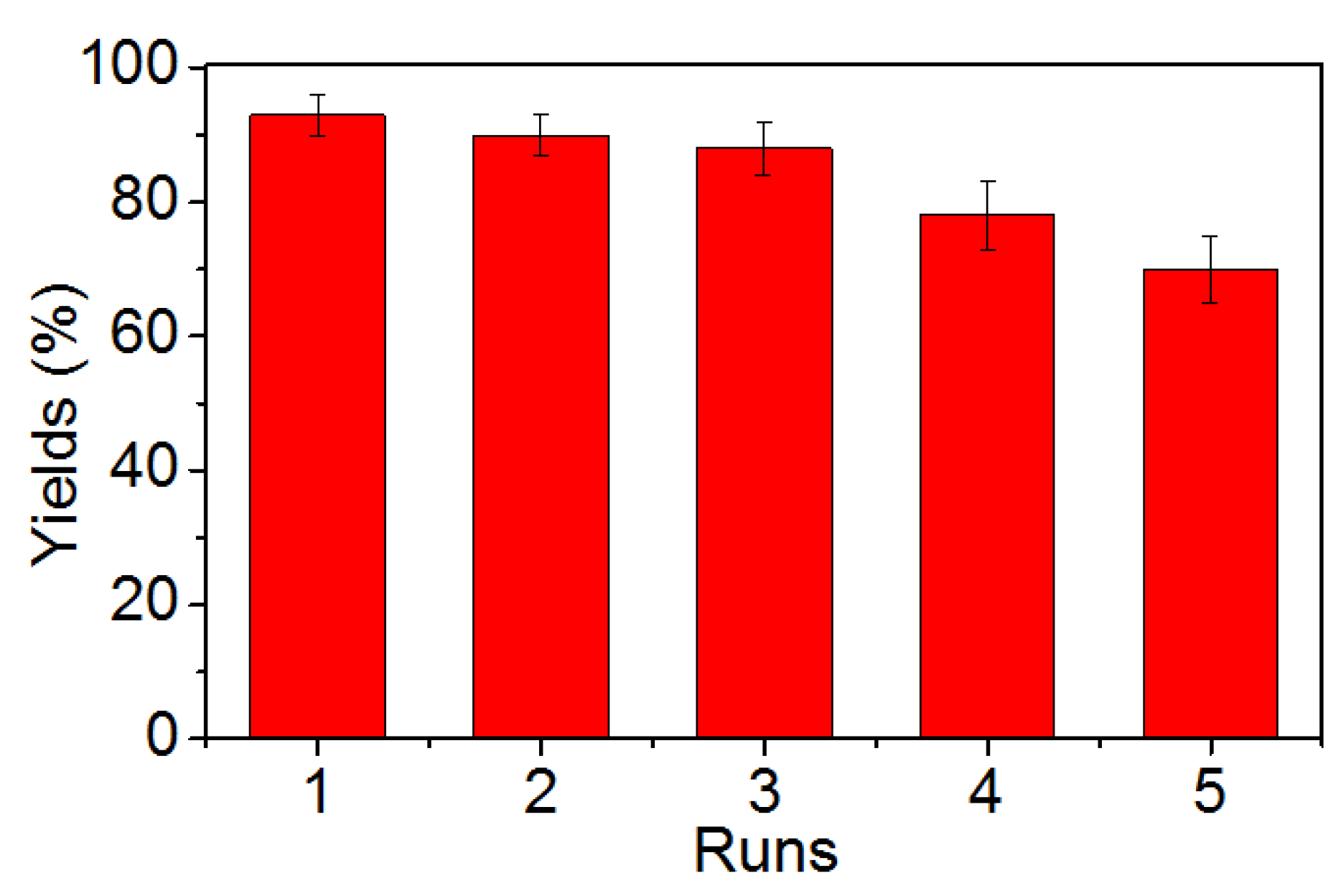 Catalysts 08 00121 g003 Catalysts 08 00121 g003