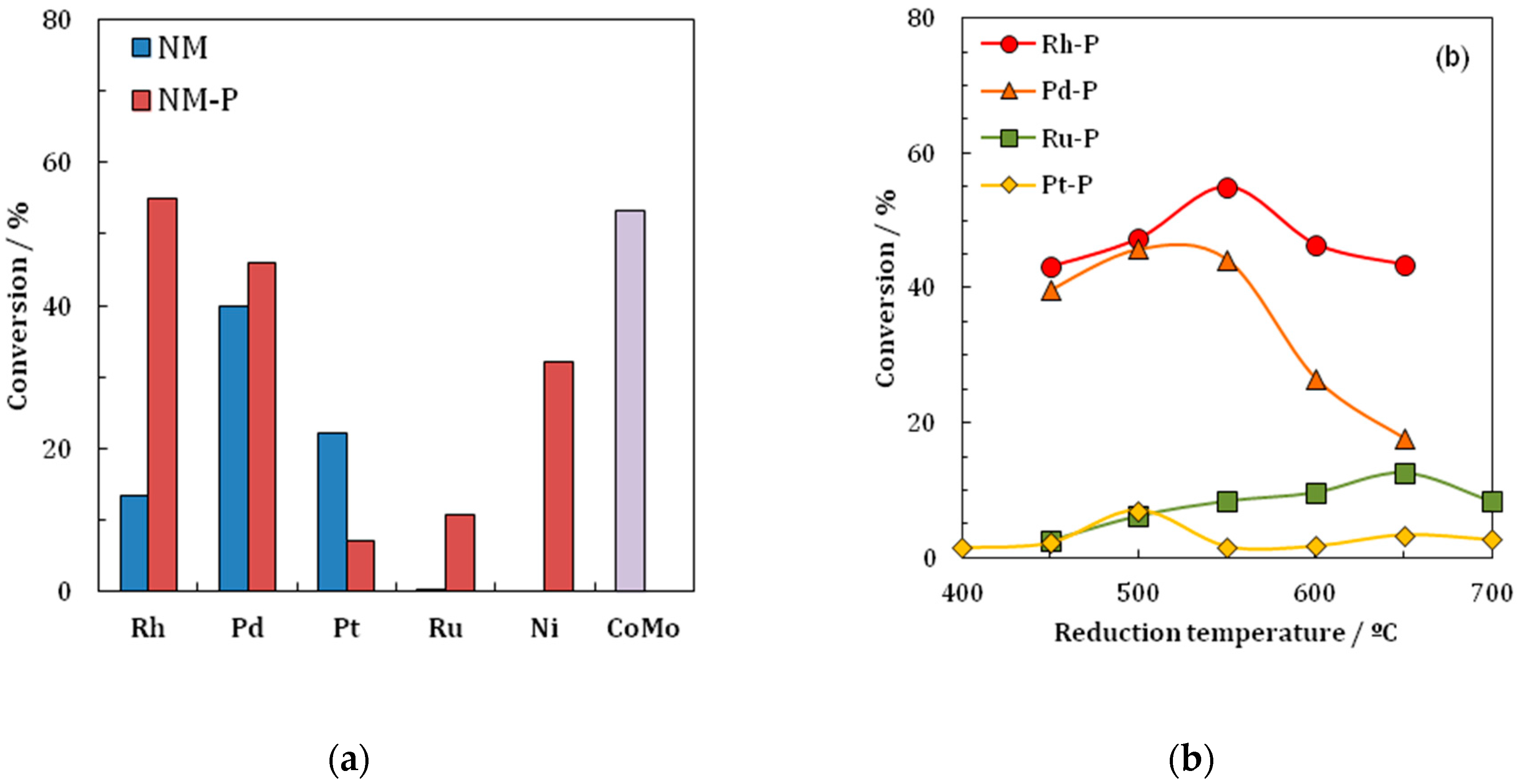 Catalysts 08 00122 g004