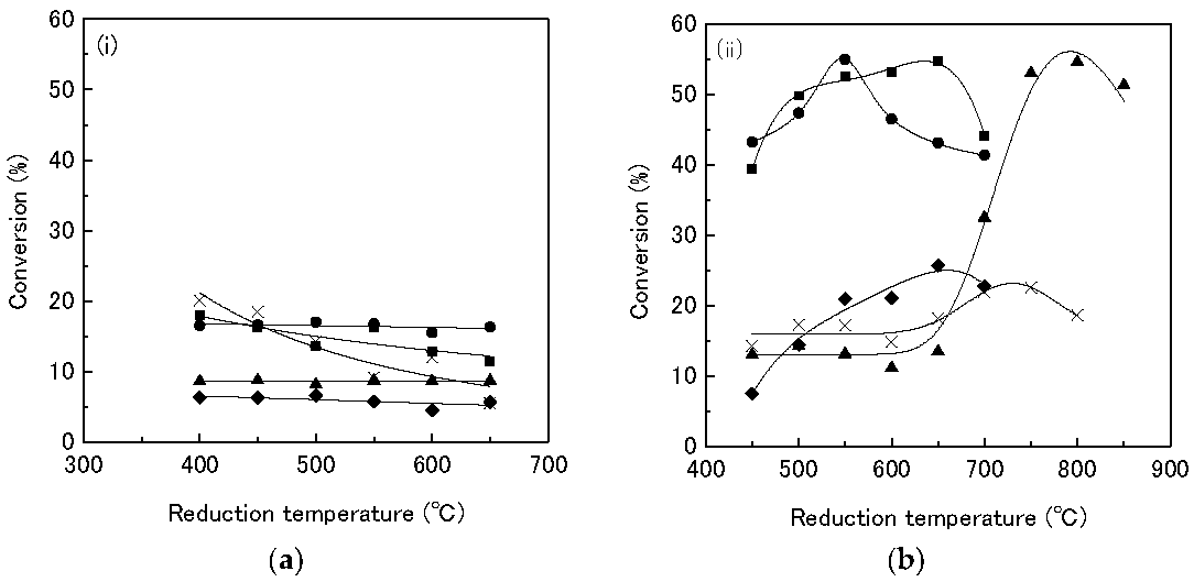 Catalysts 08 00122 g006